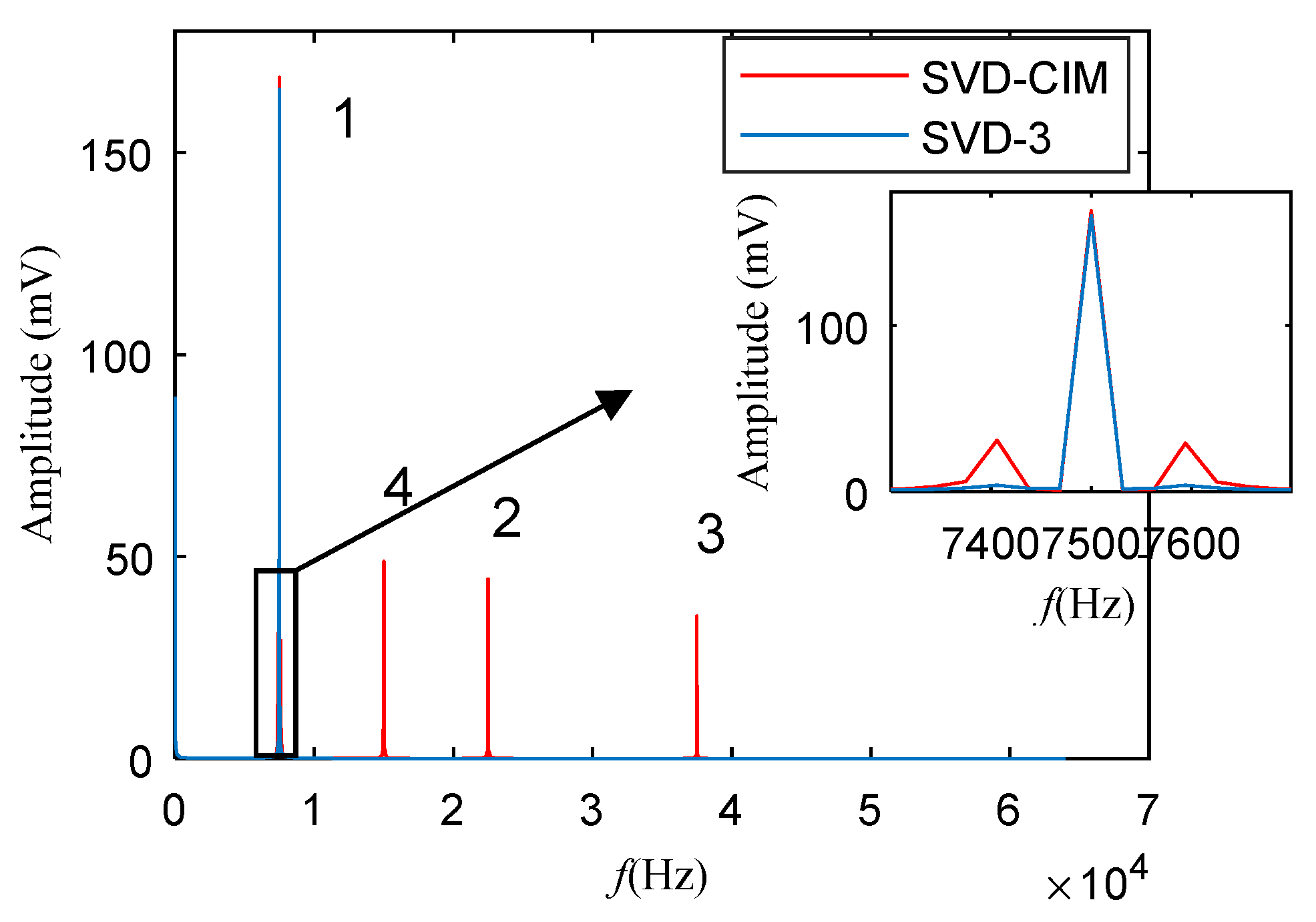 Applsci 12 01414 g011