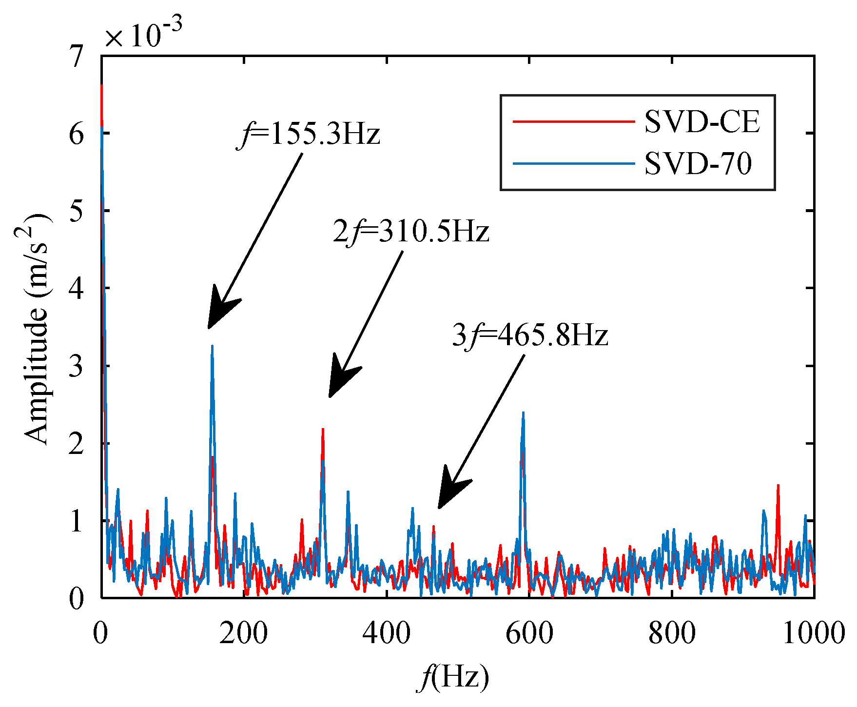 Applsci 12 01414 g016