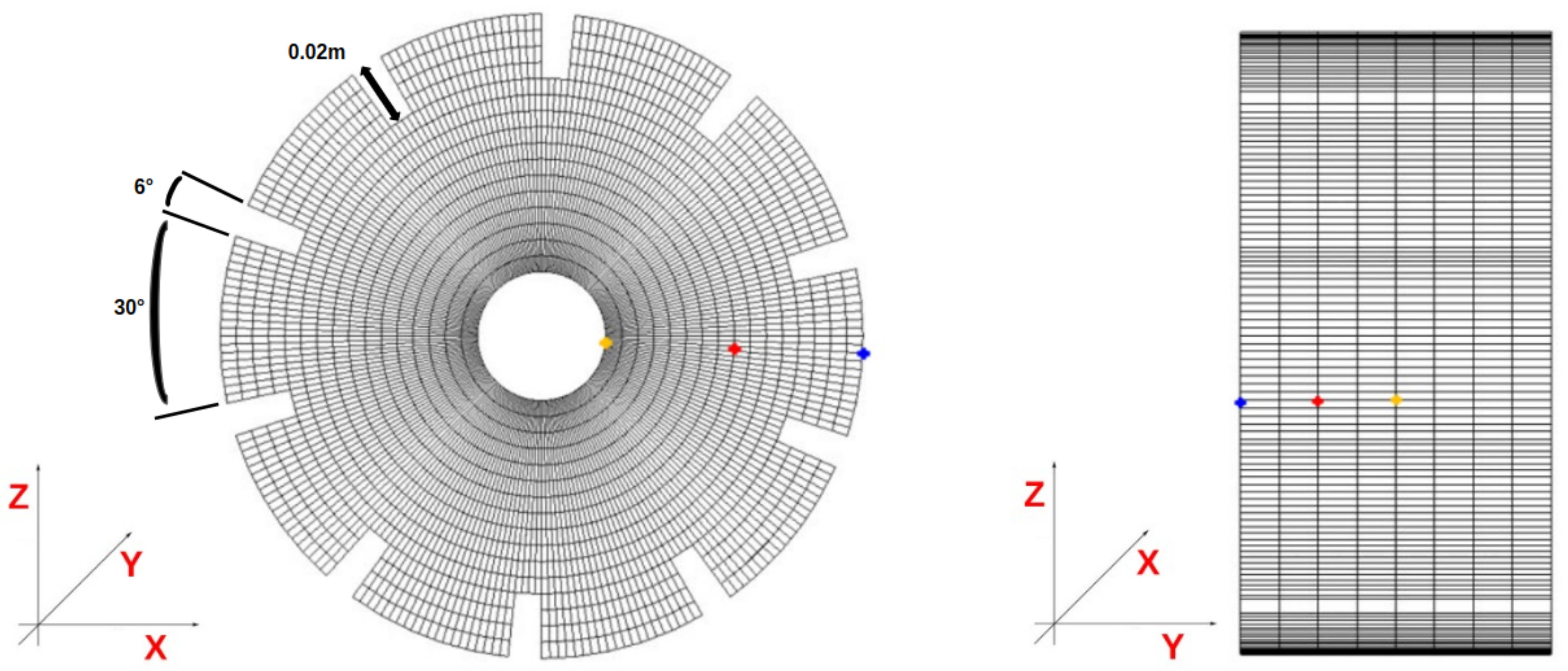 Applsci 12 01447 g003
