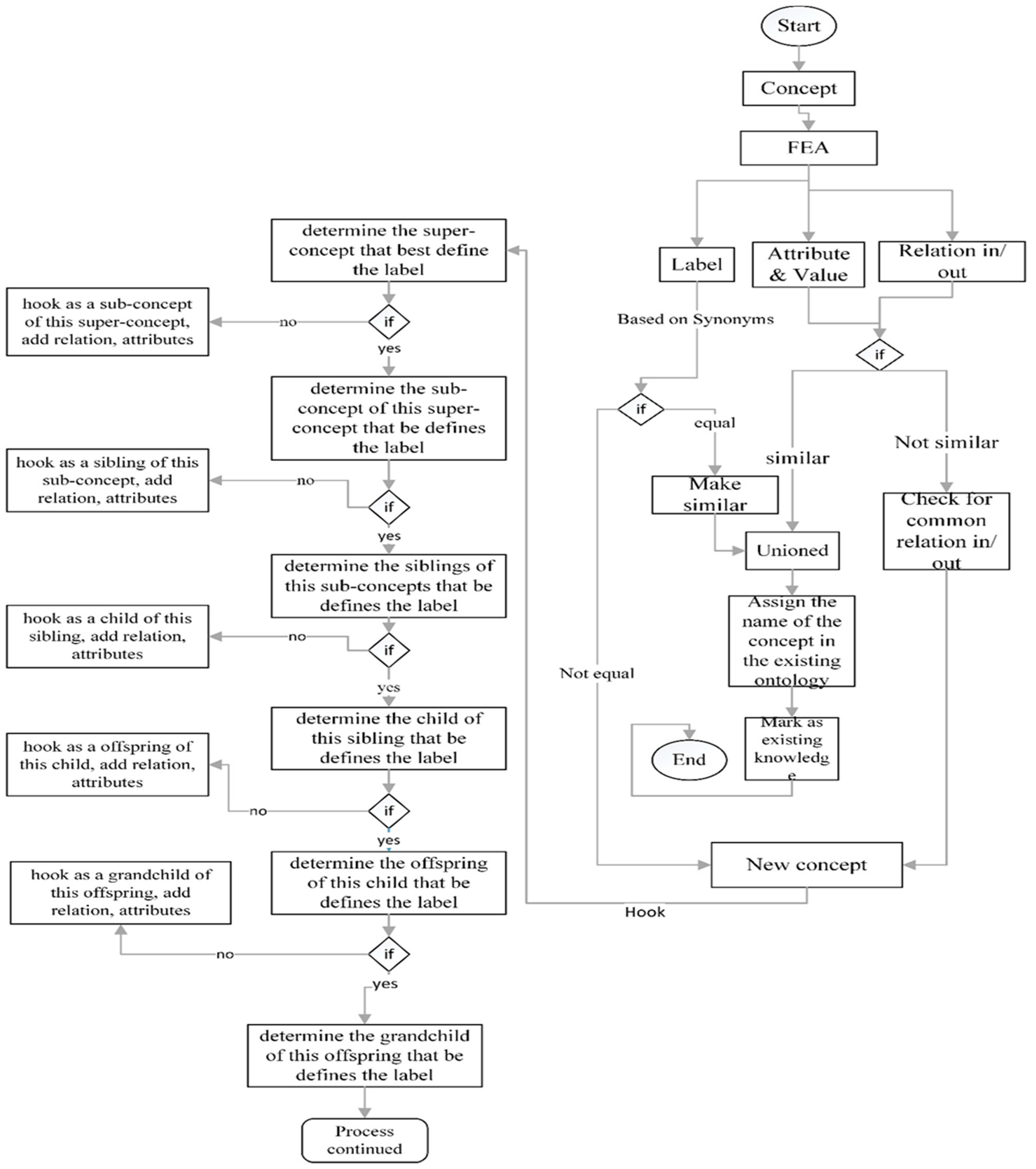 Applied Sciences | Free Full-Text | Ontology-Based Methodology for ...