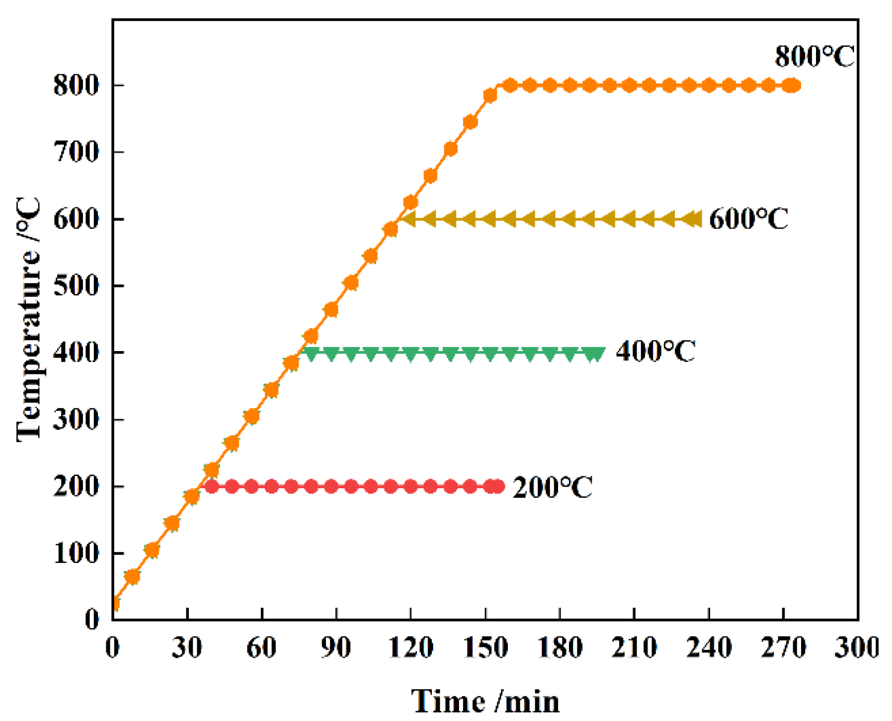Applsci 12 01482 g004