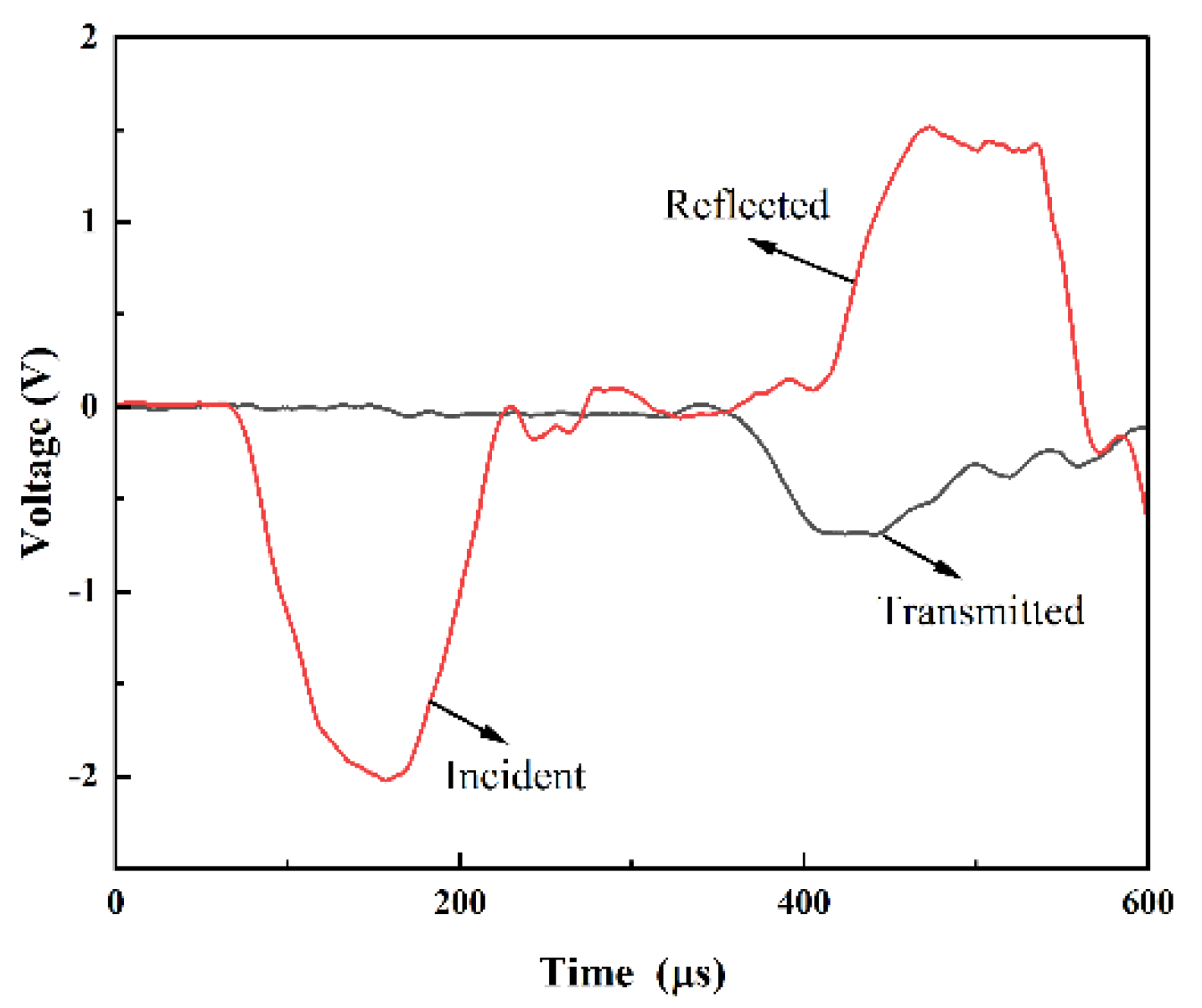 Applsci 12 01482 g006