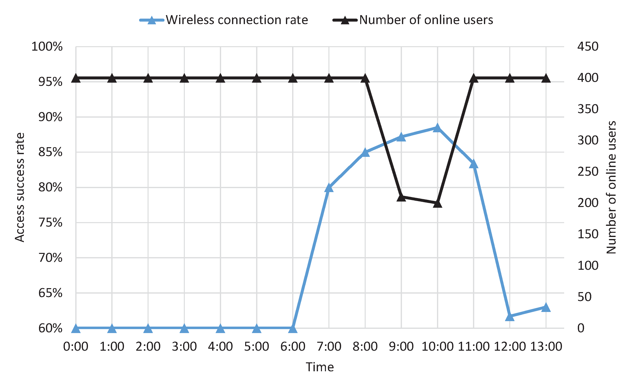 Applsci 12 01483 g006
