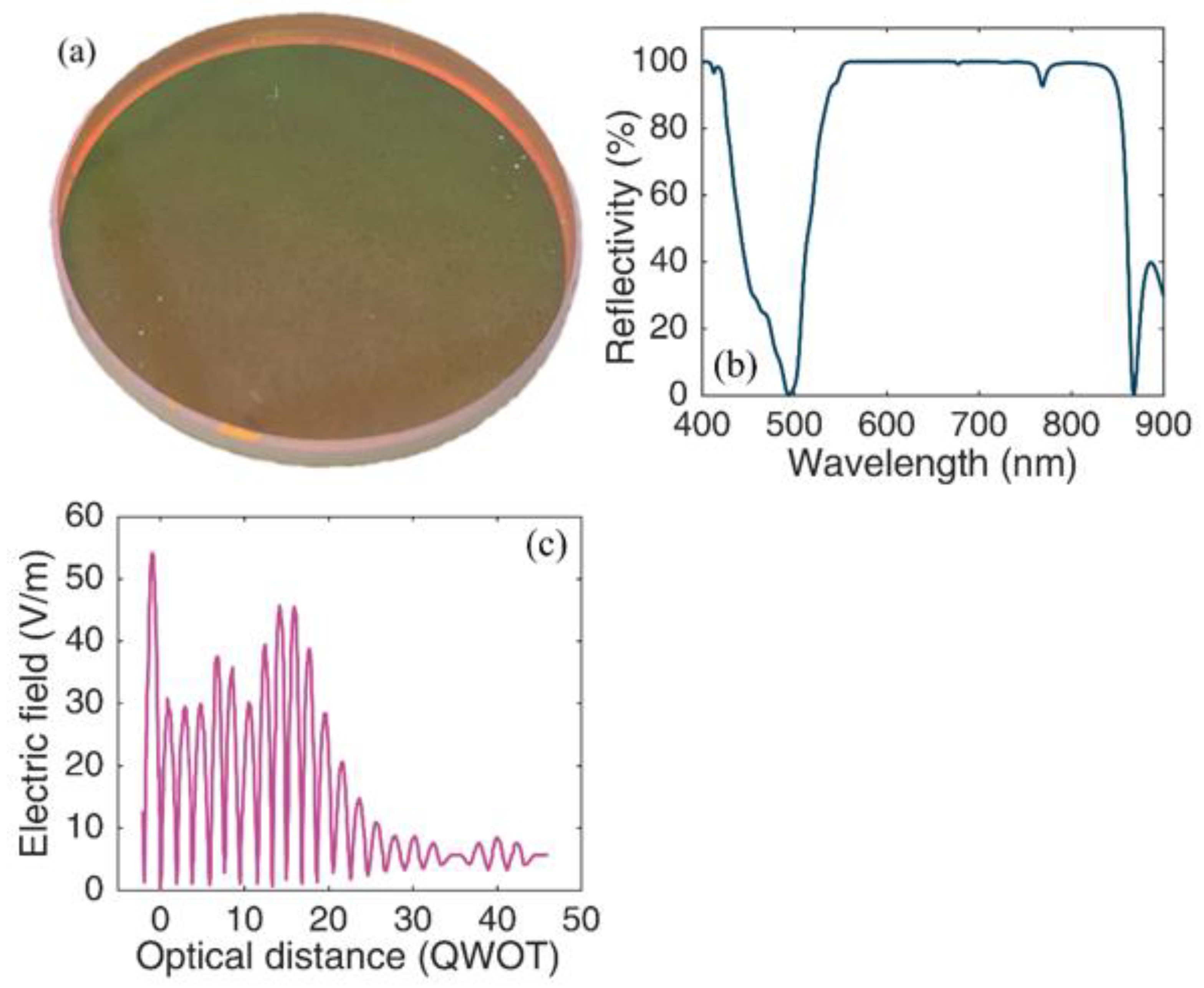 Applsci 12 01494 g001