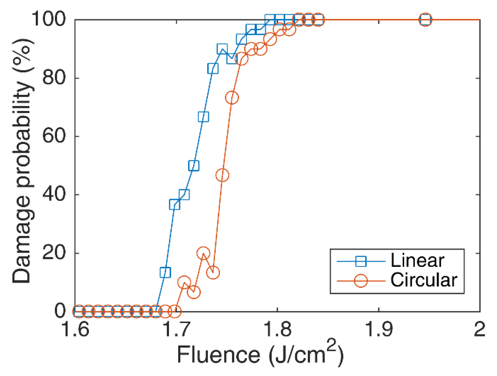 Applsci 12 01494 g003