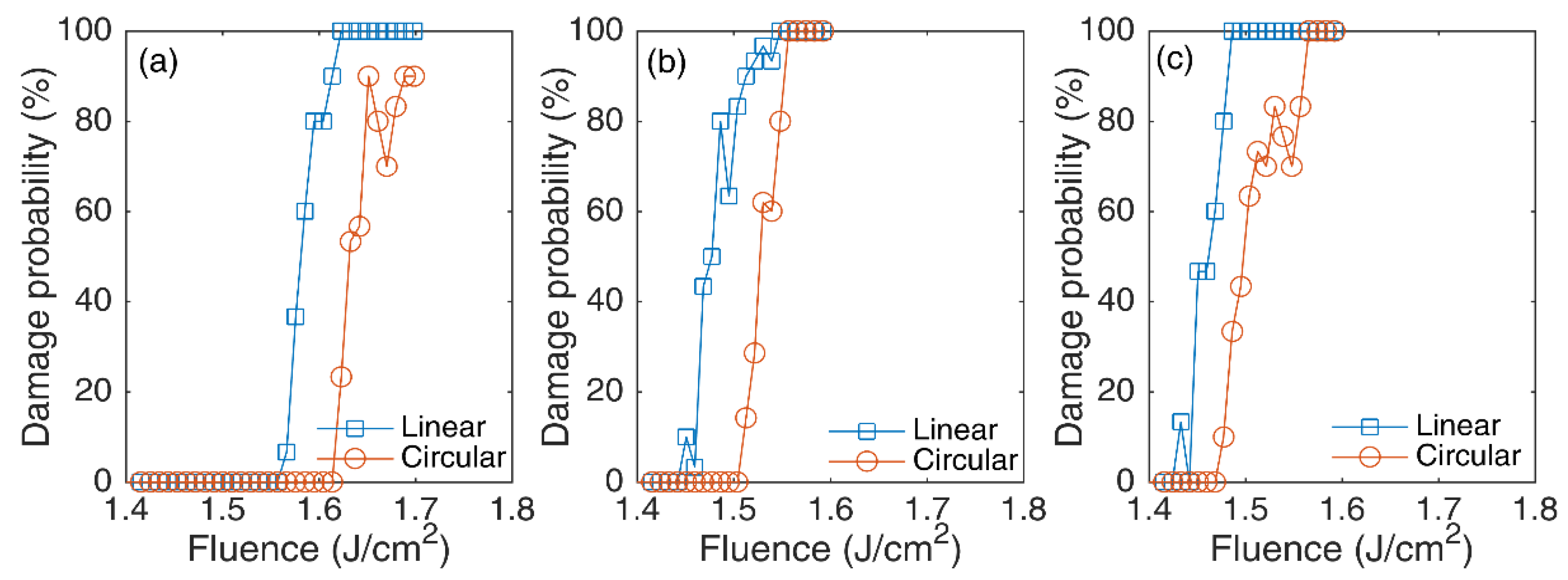 Applsci 12 01494 g005