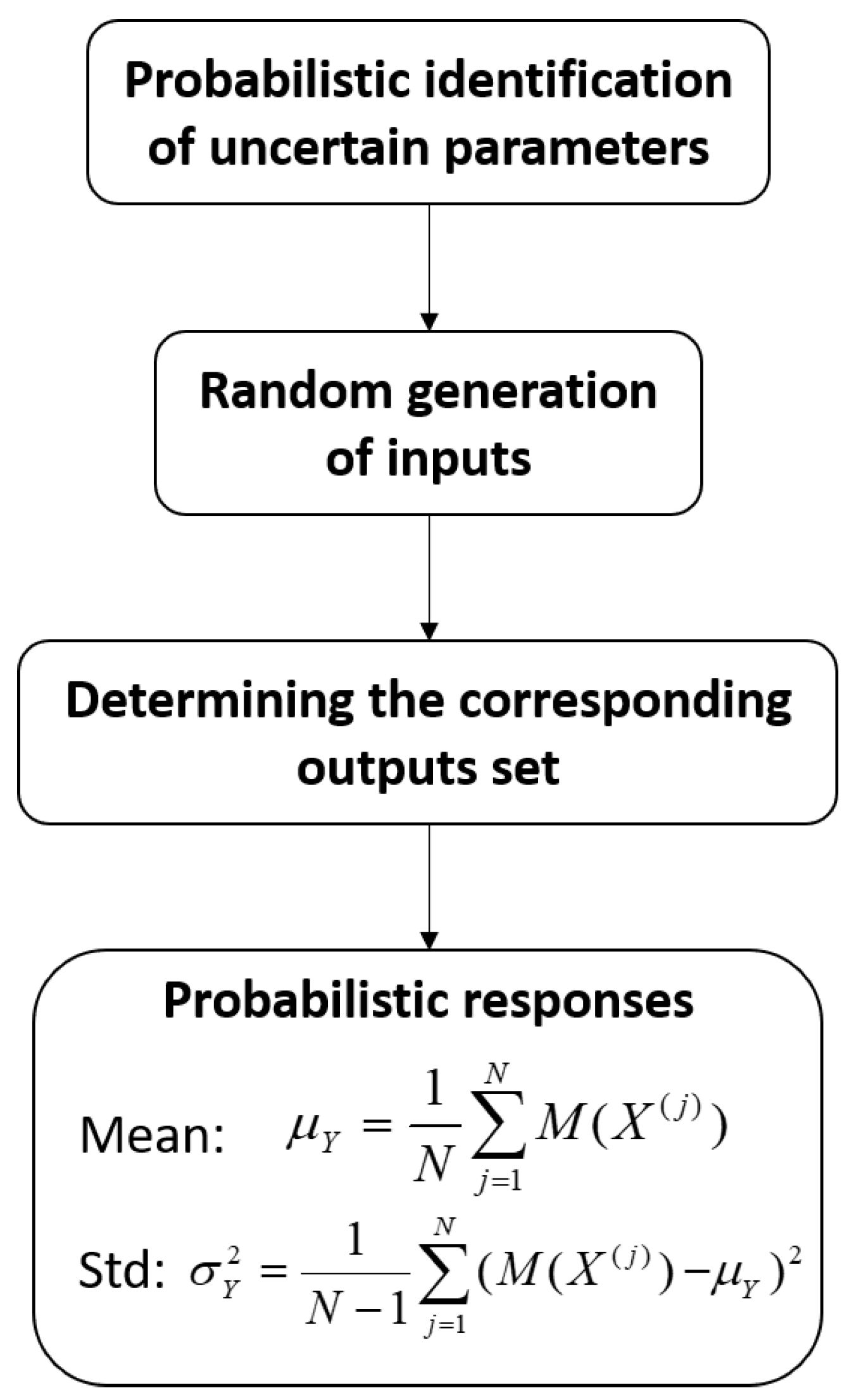 Applsci 12 01503 g002