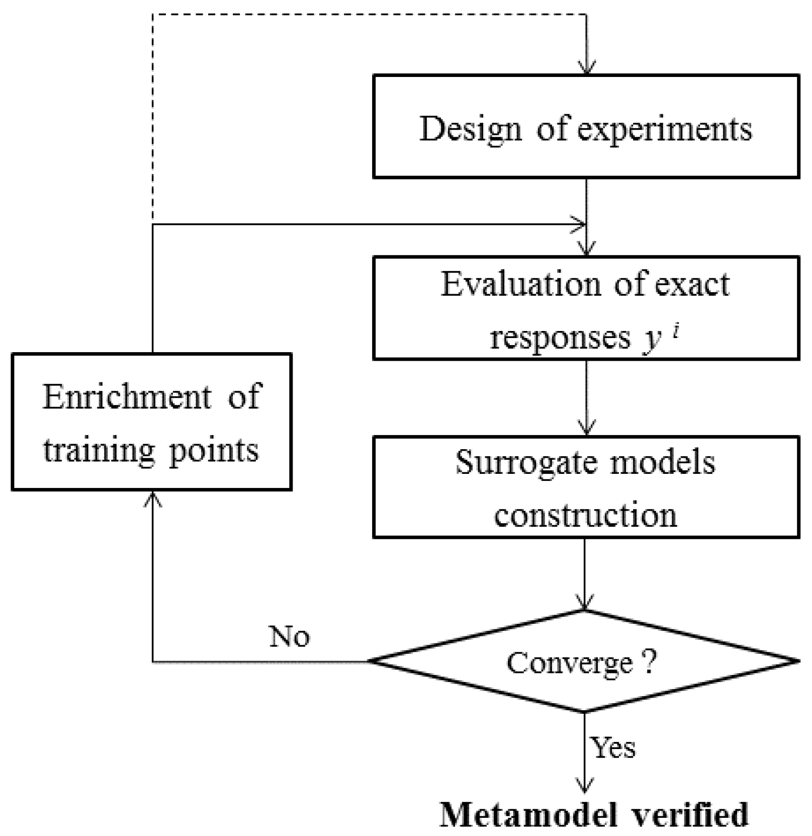 Uncertainty analysis