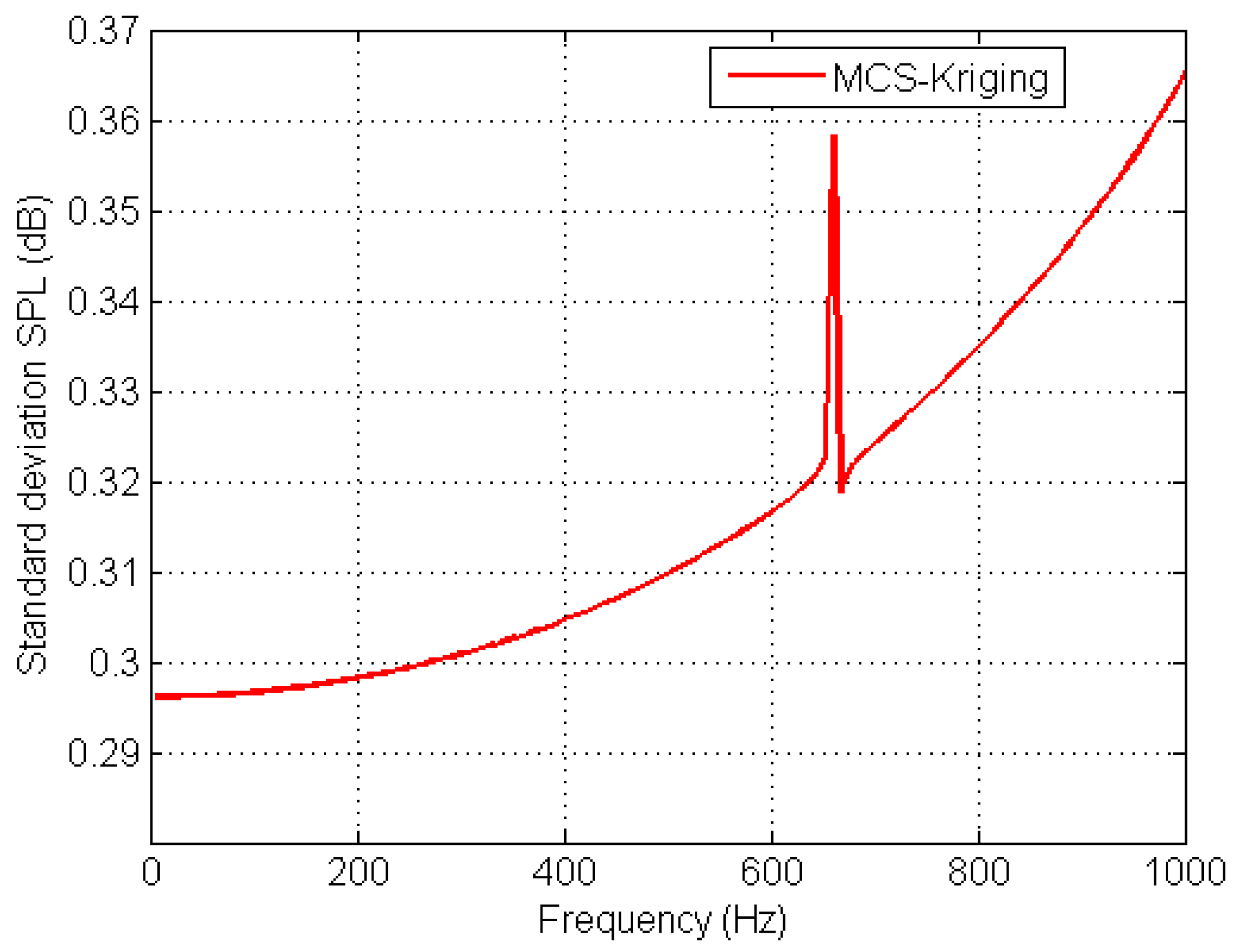 Applsci 12 01503 g010