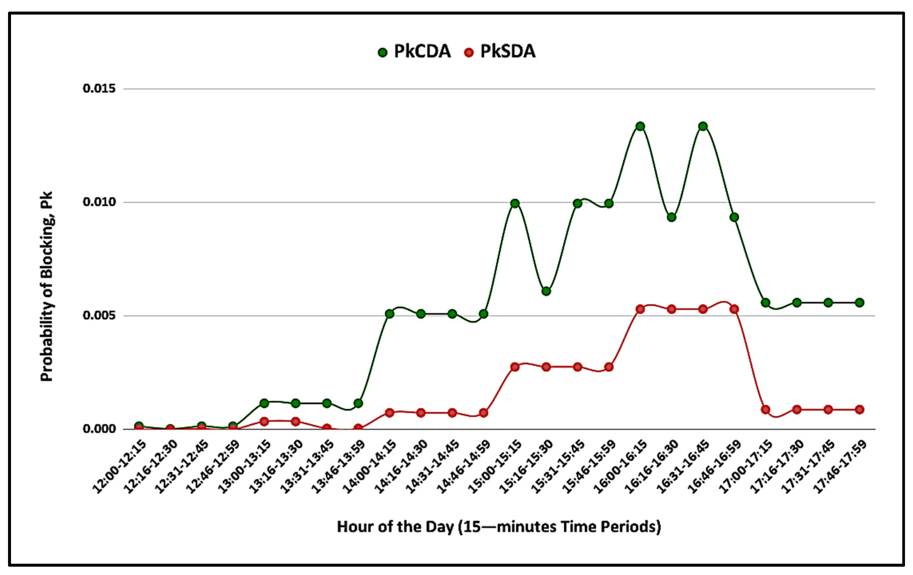 Applsci 12 01506 g009