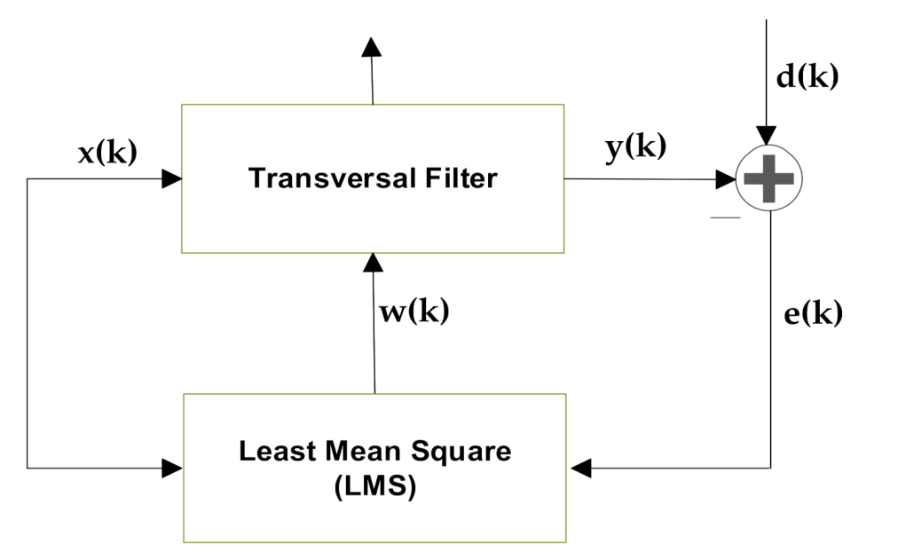 Applsci 12 01511 g002 Applsci 12 01511 g002