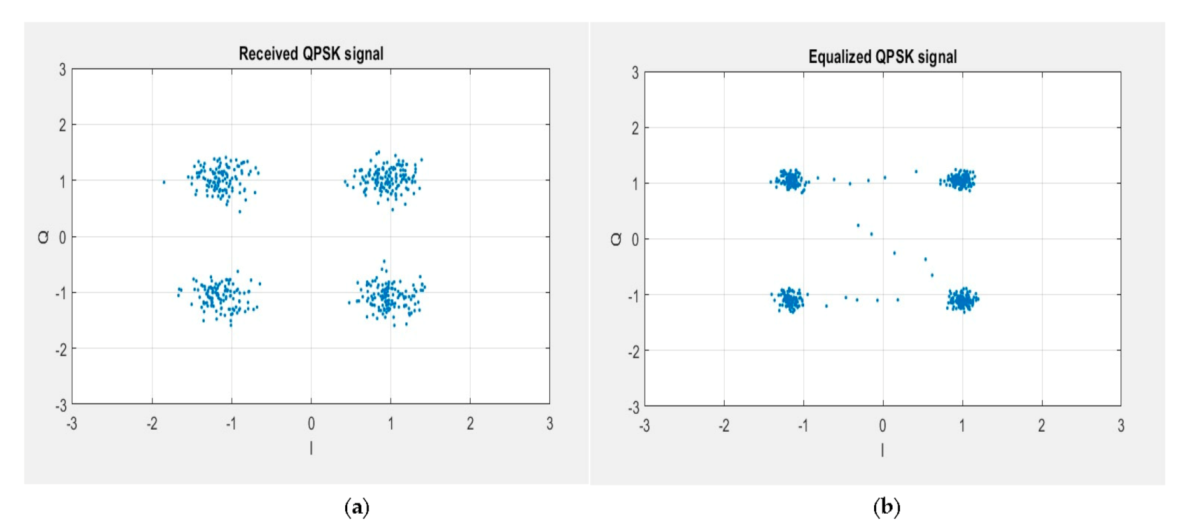 Applsci 12 01511 g013 Applsci 12 01511 g013