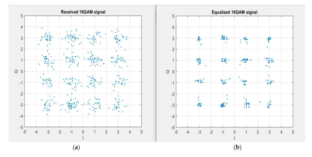 Applsci 12 01511 g016 Applsci 12 01511 g016