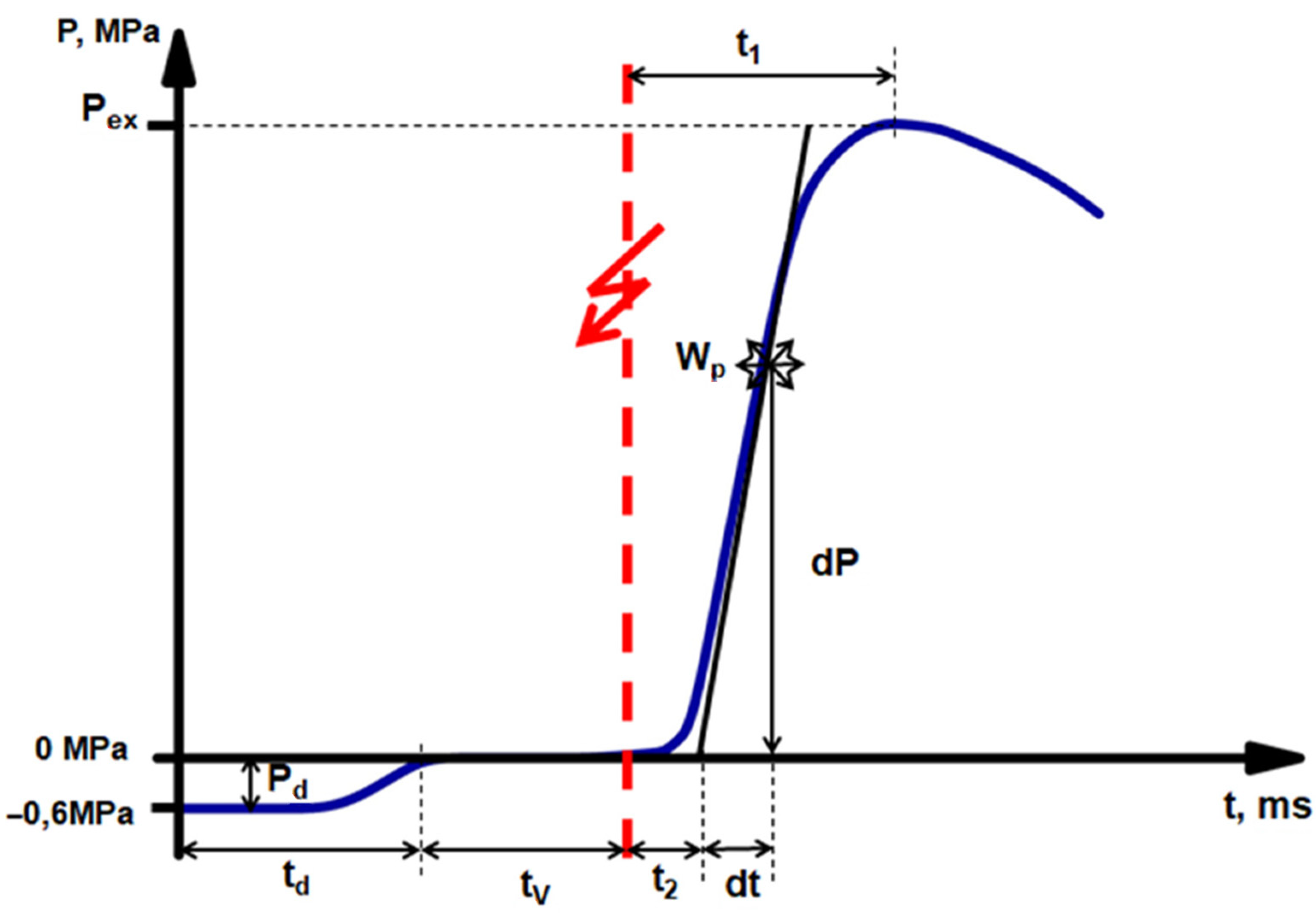Applsci 12 01515 g002