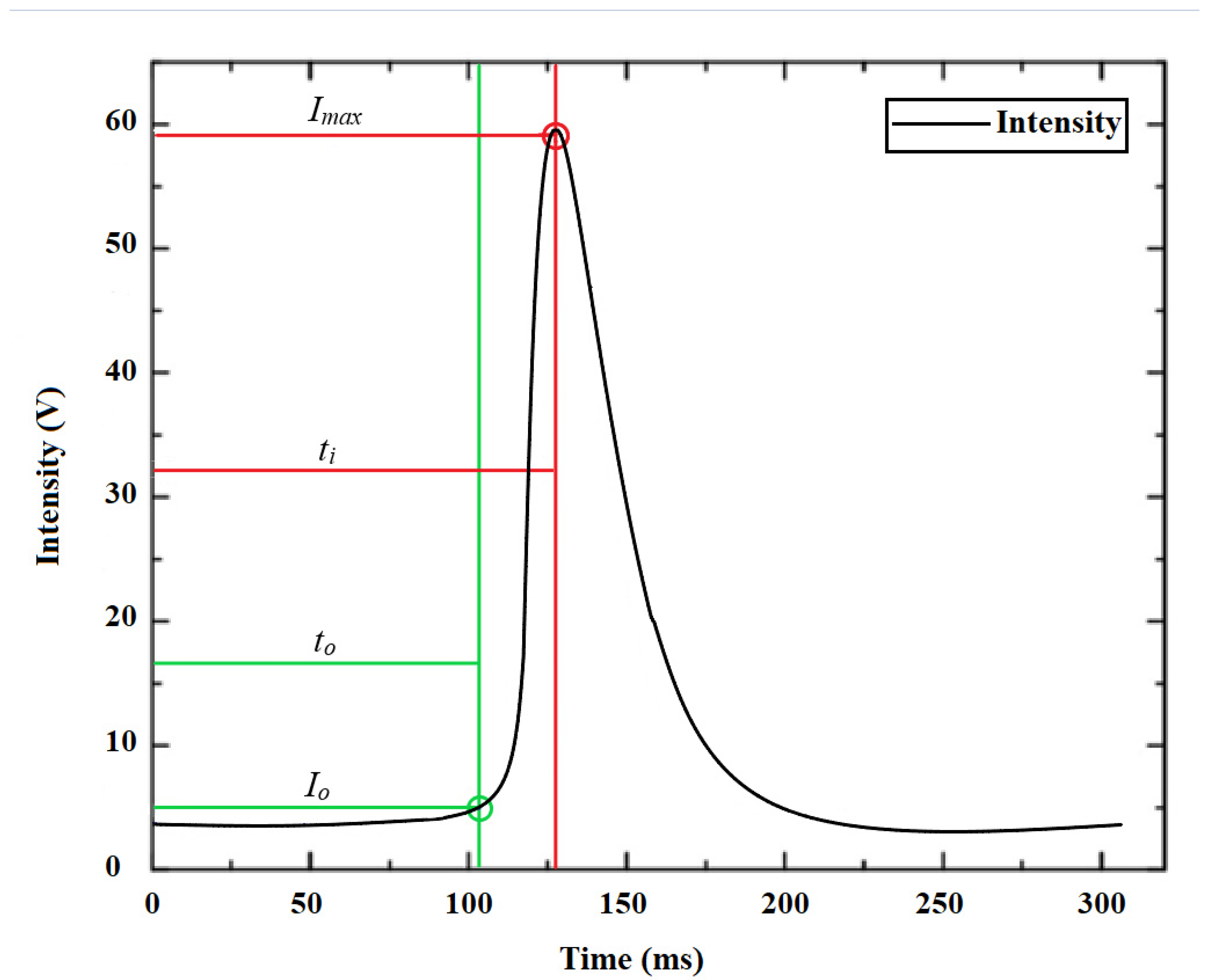 Applsci 12 01515 g005
