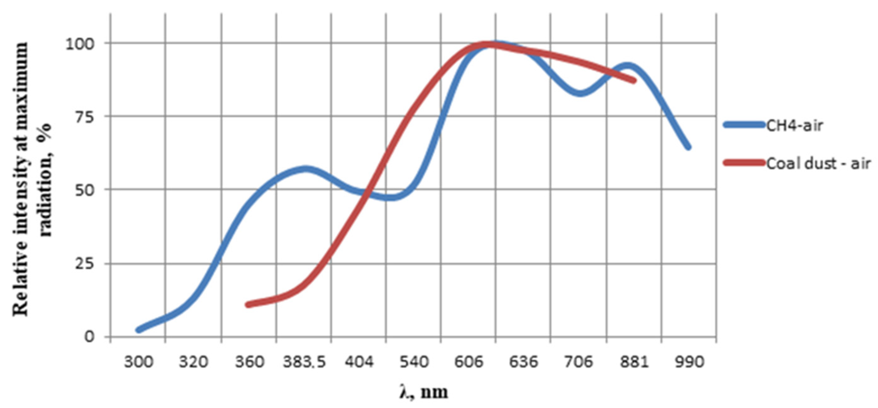 Applsci 12 01515 g006