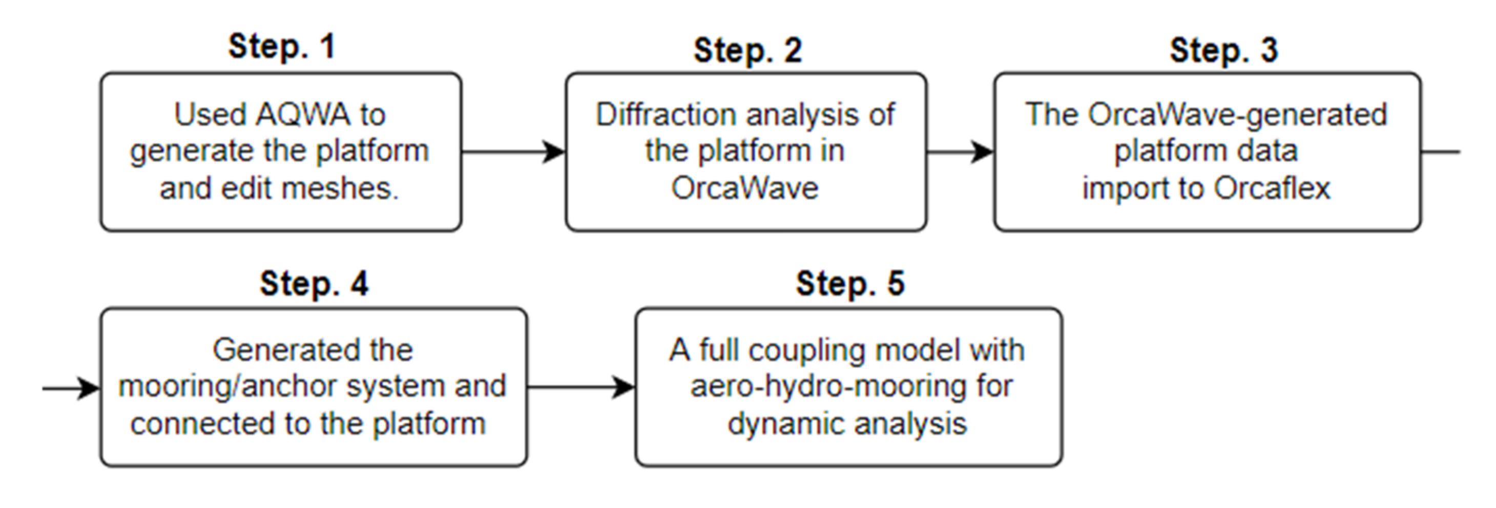 Applsci 12 01525 g003