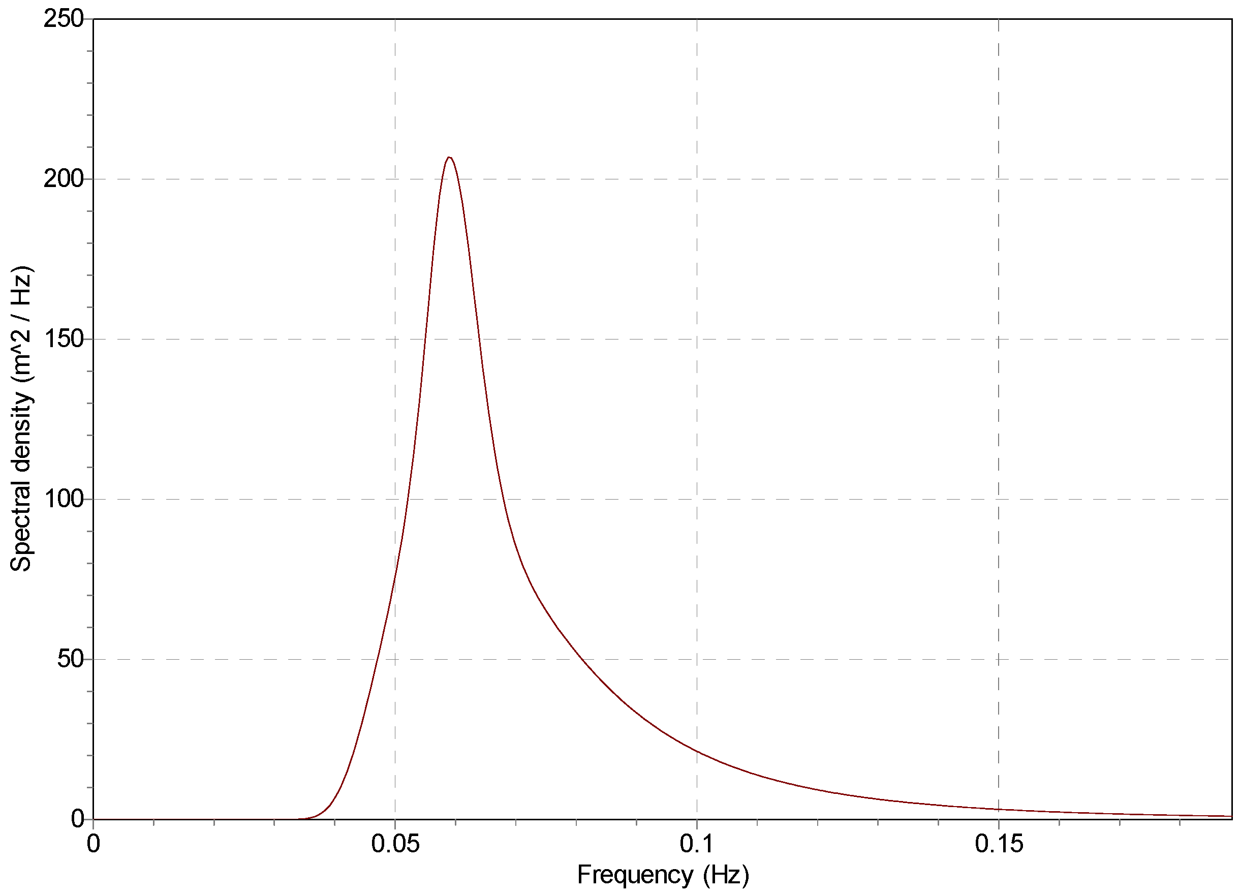 Applsci 12 01525 g007