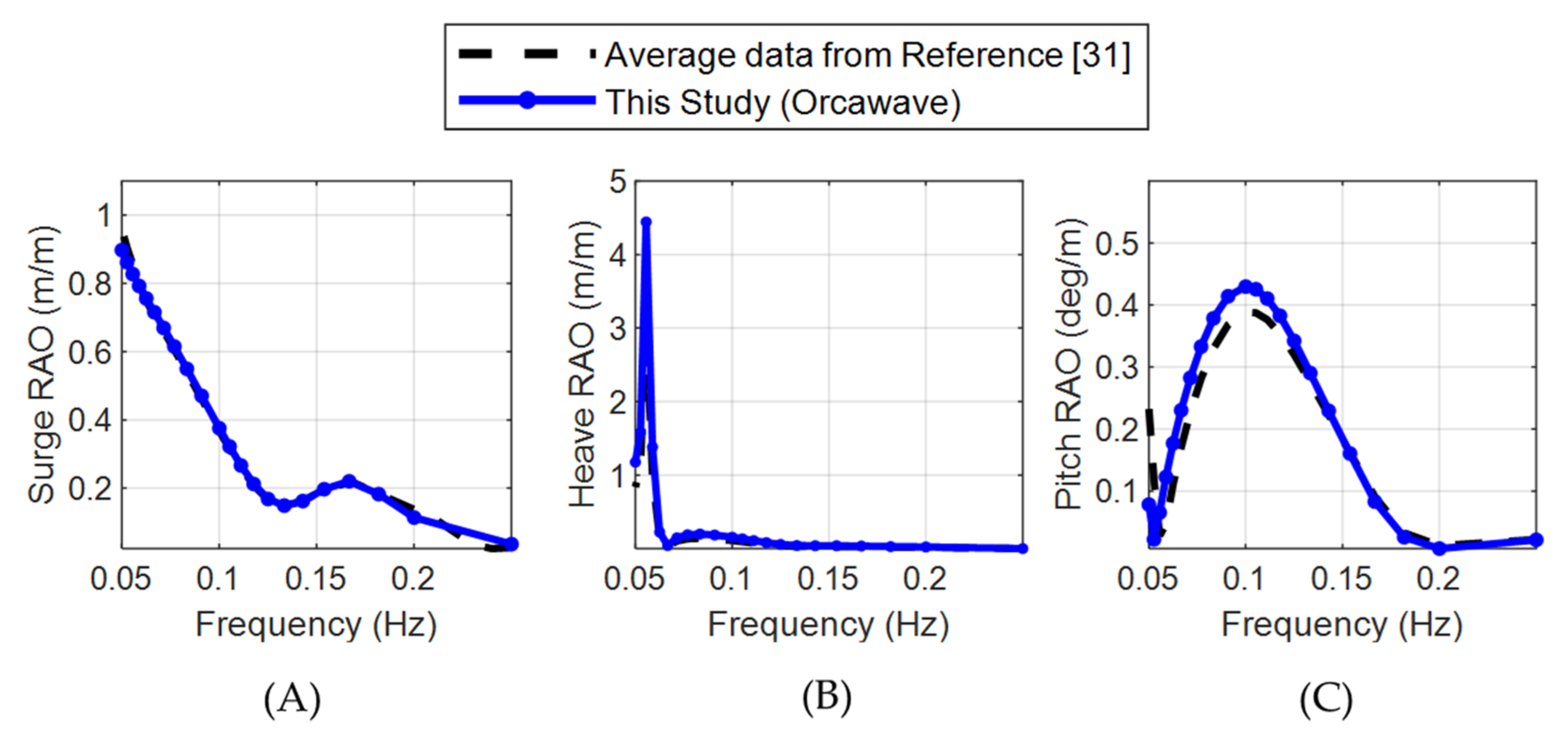 Applsci 12 01525 g0a1