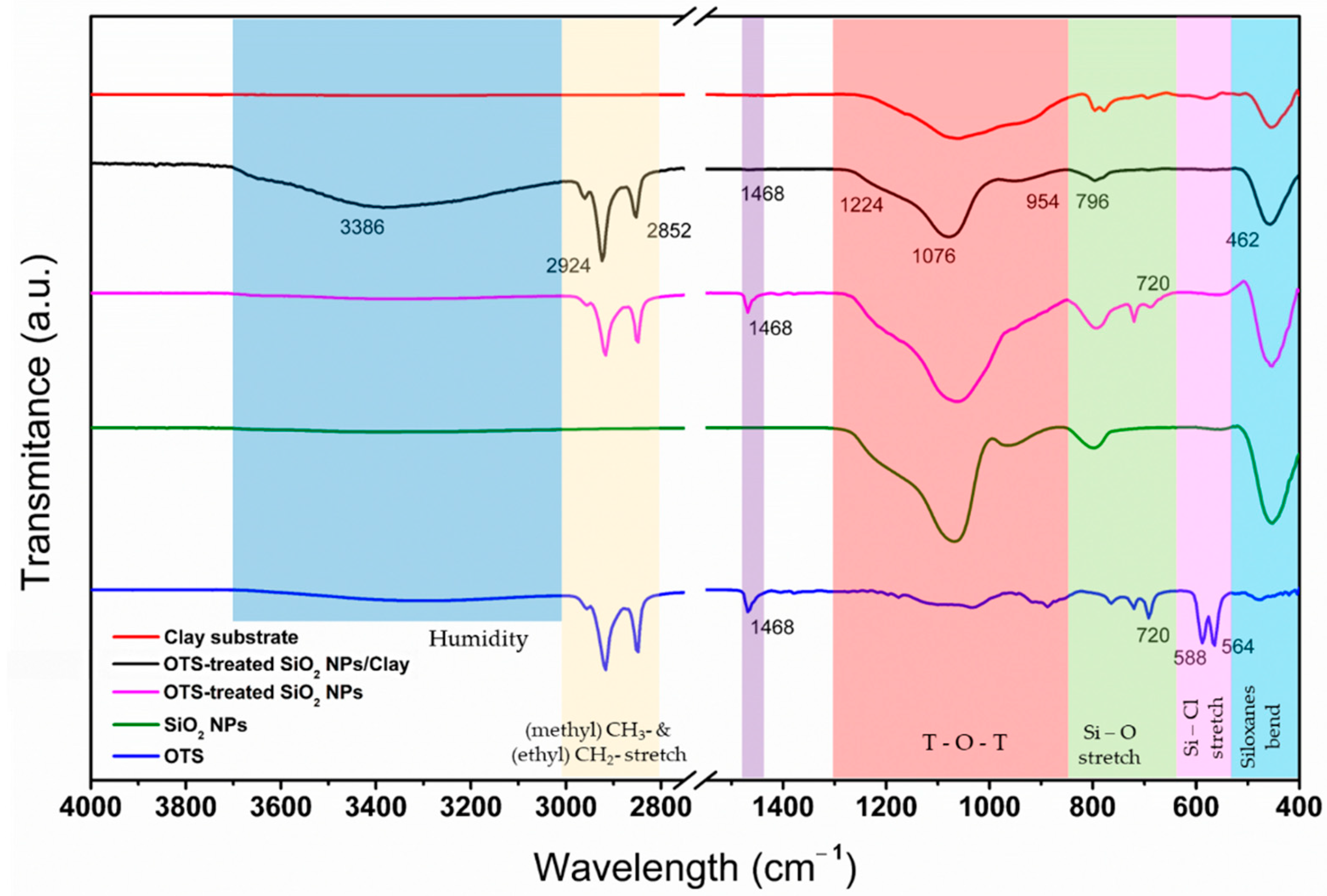 Applsci 12 01526 g006
