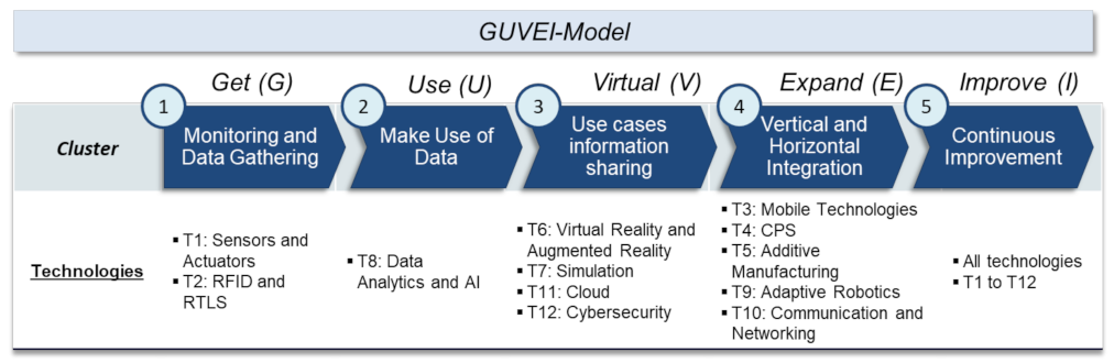 Applsci 12 01530 g005
