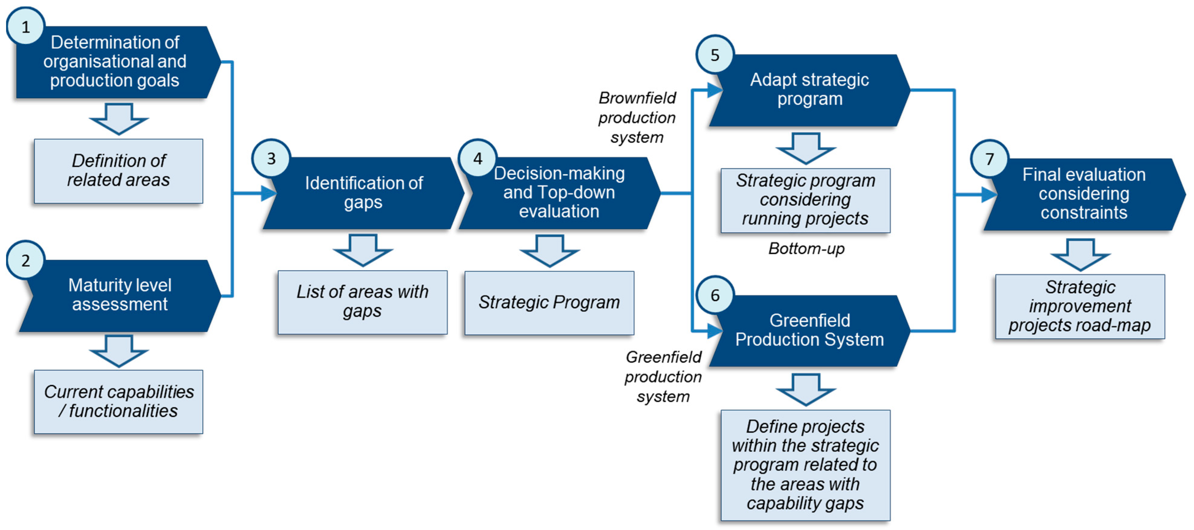 Applsci 12 01530 g008