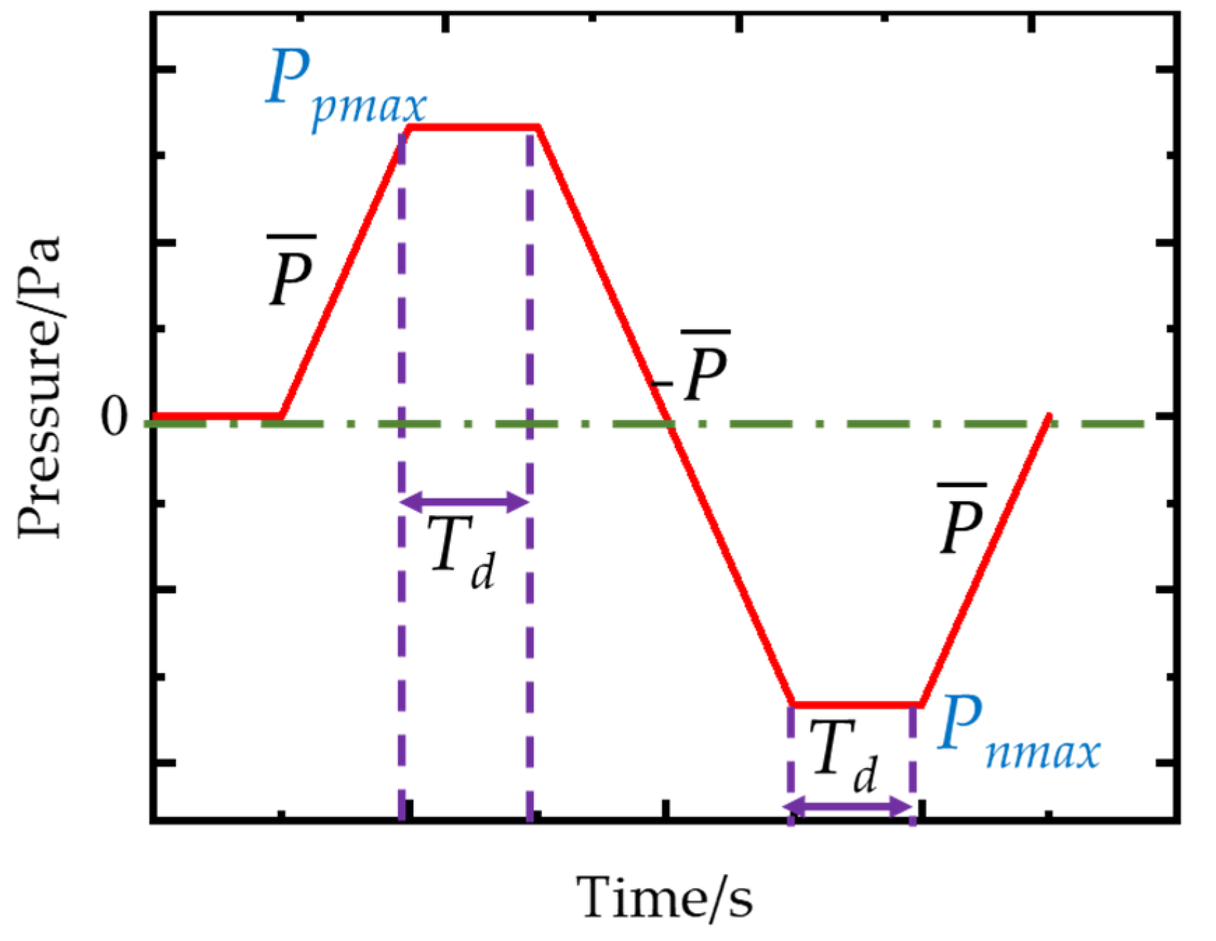Applsci 12 01545 g013 Applsci 12 01545 g013