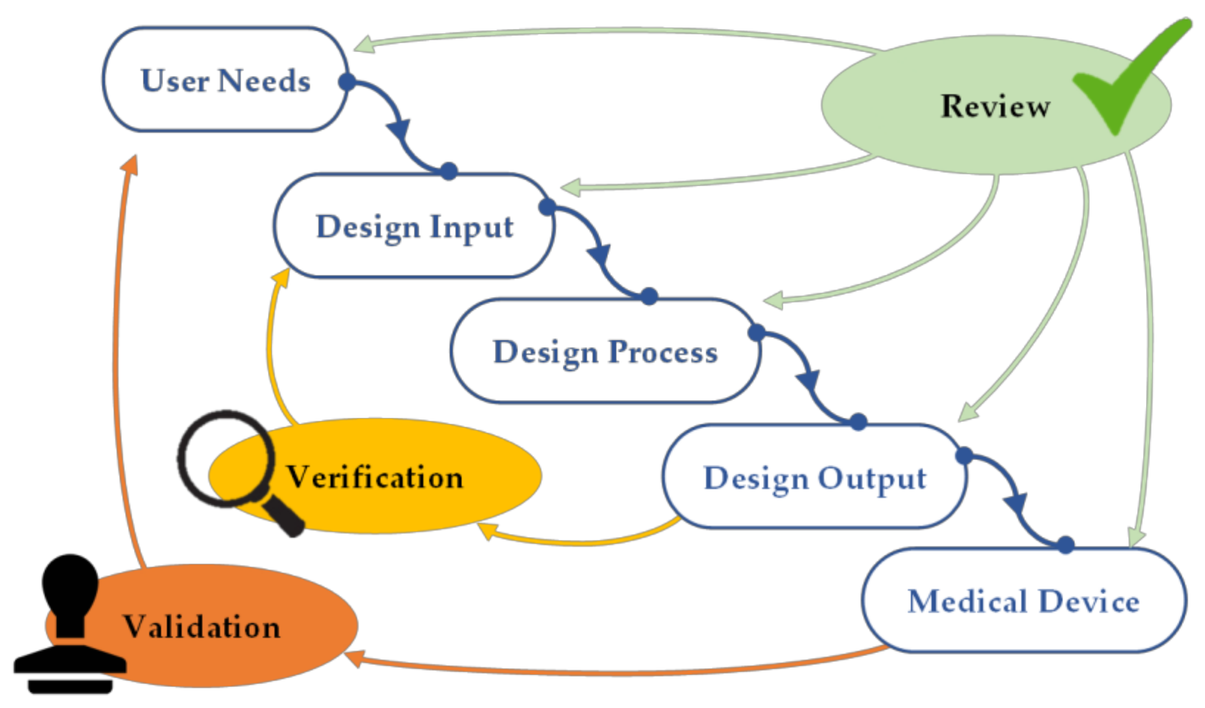 Applsci 12 01560 g005