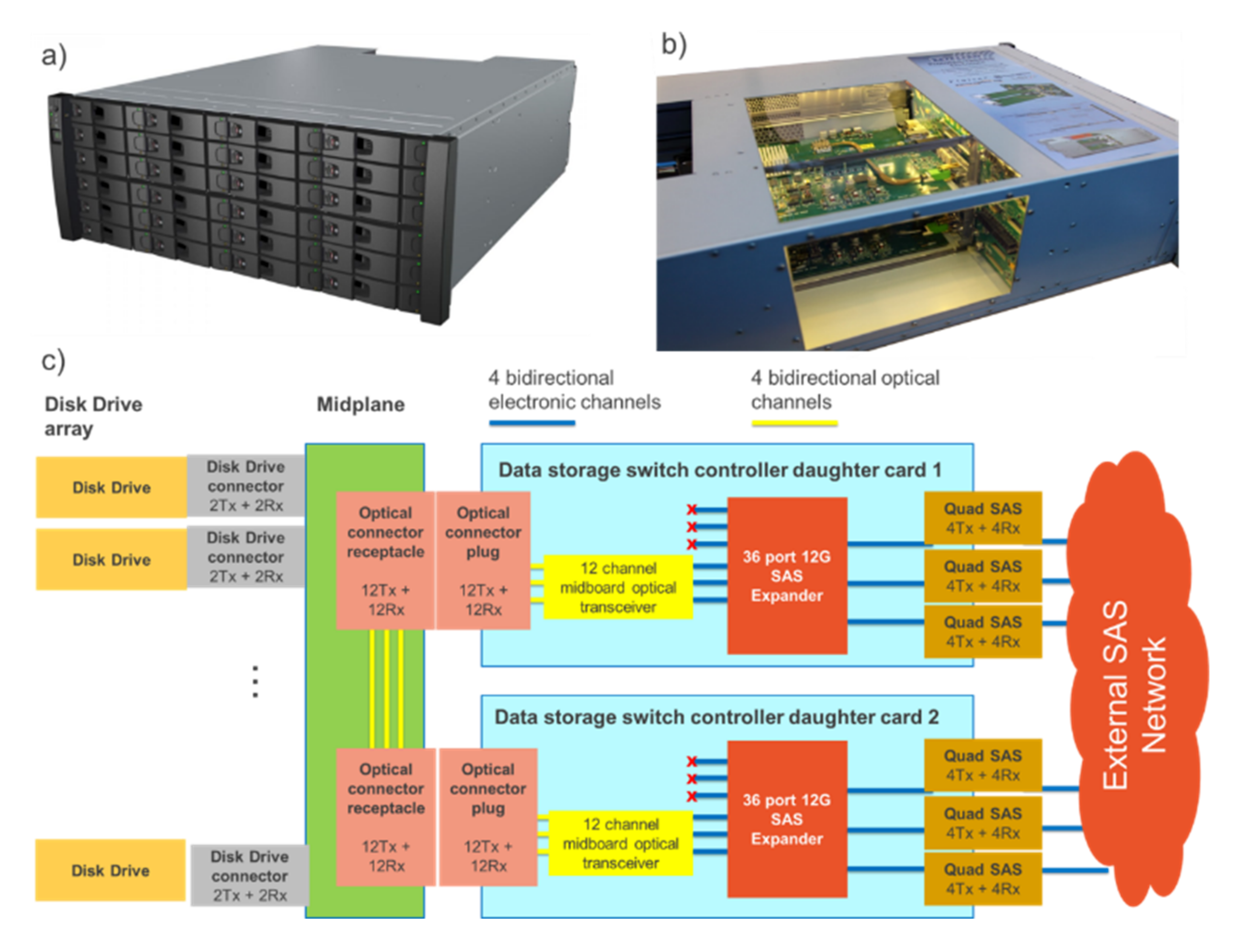 System array c