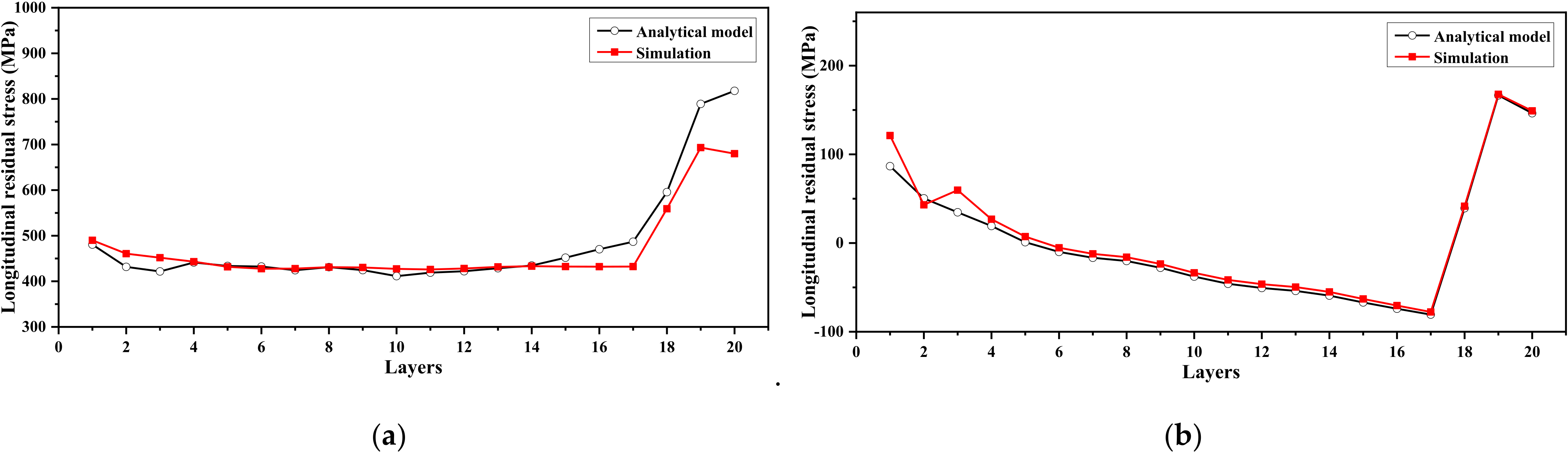 Applsci 12 01567 g005
