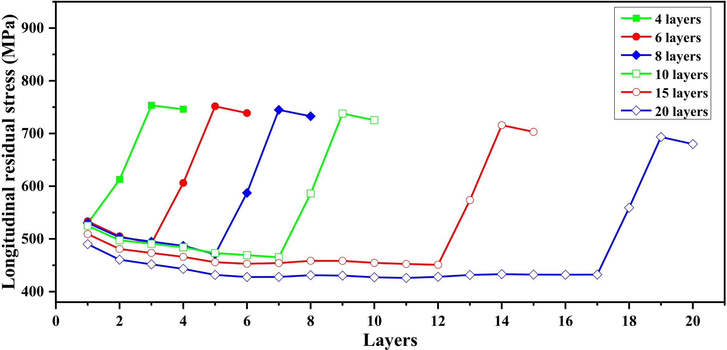 Applsci 12 01567 g007