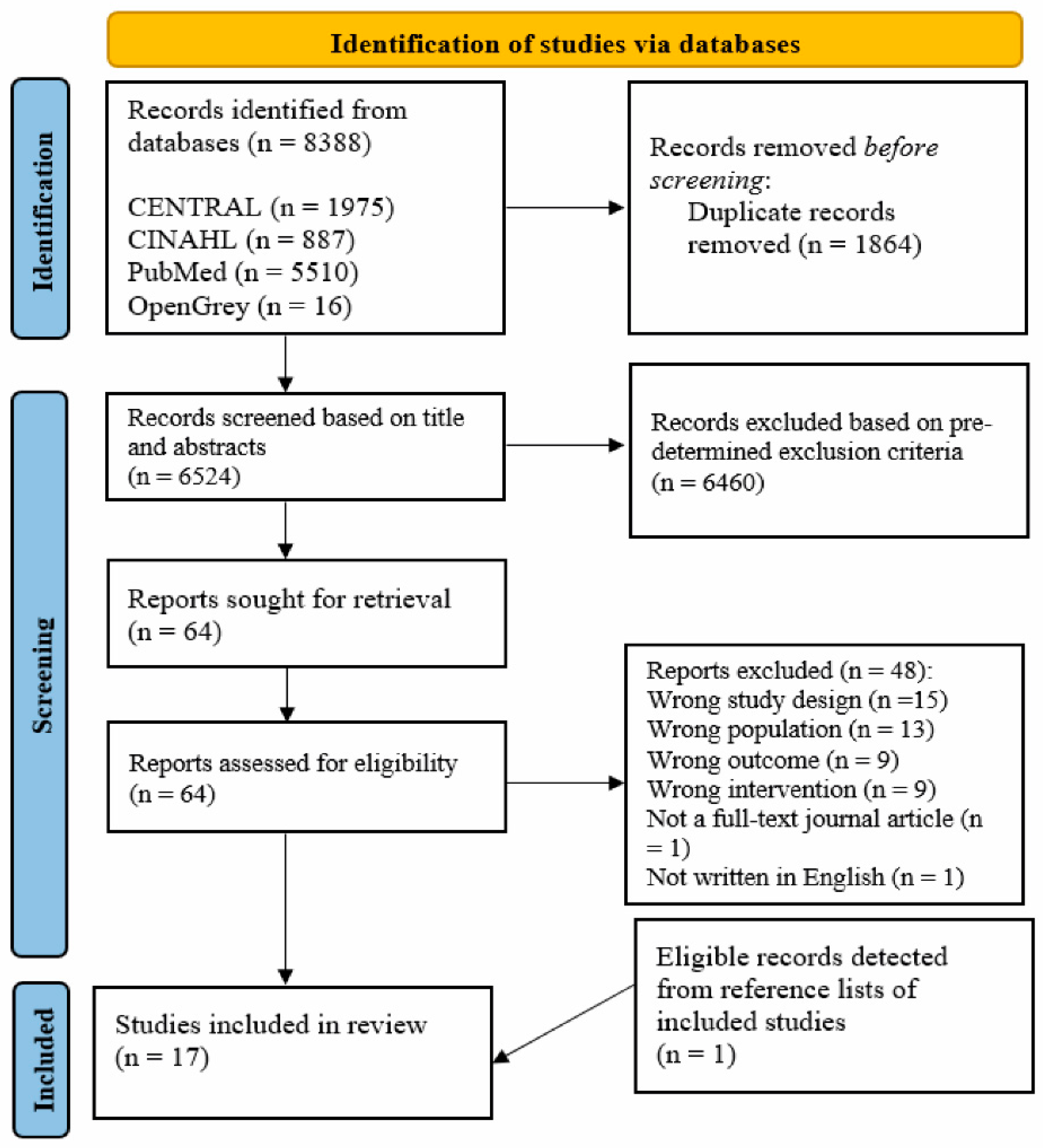 Applsci 12 01593 g001
