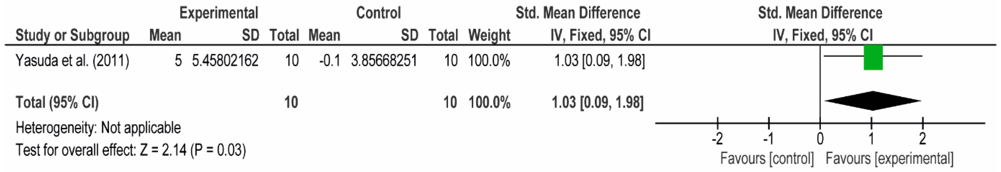Applsci 12 01593 g005