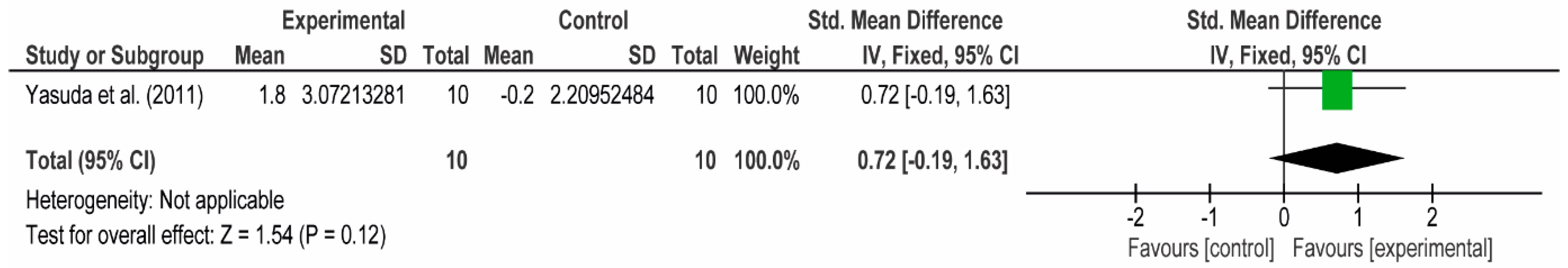 Applsci 12 01593 g008