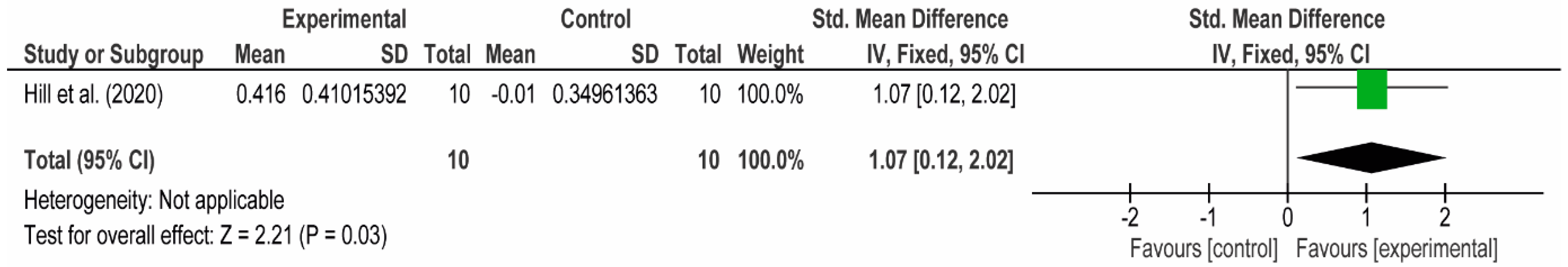 Applsci 12 01593 g014