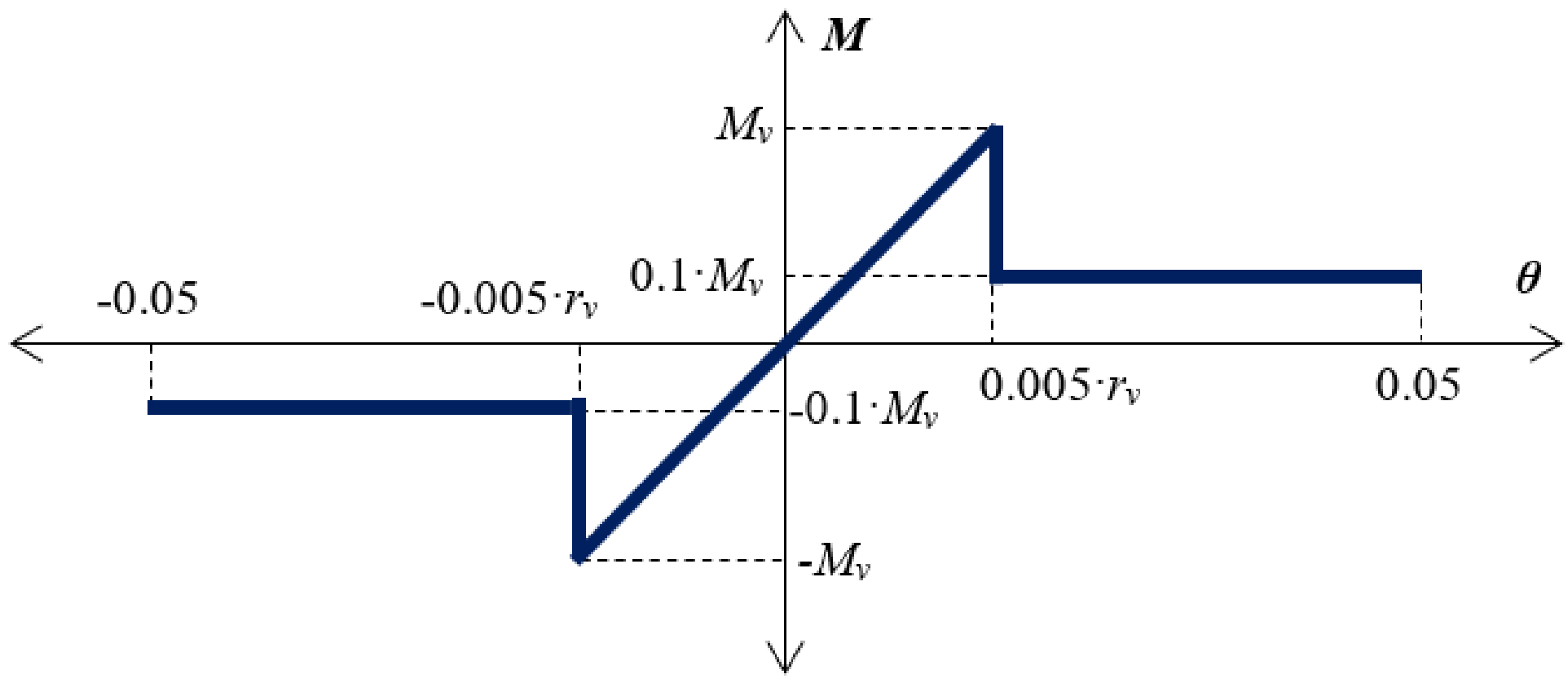 Applsci 12 01602 g003