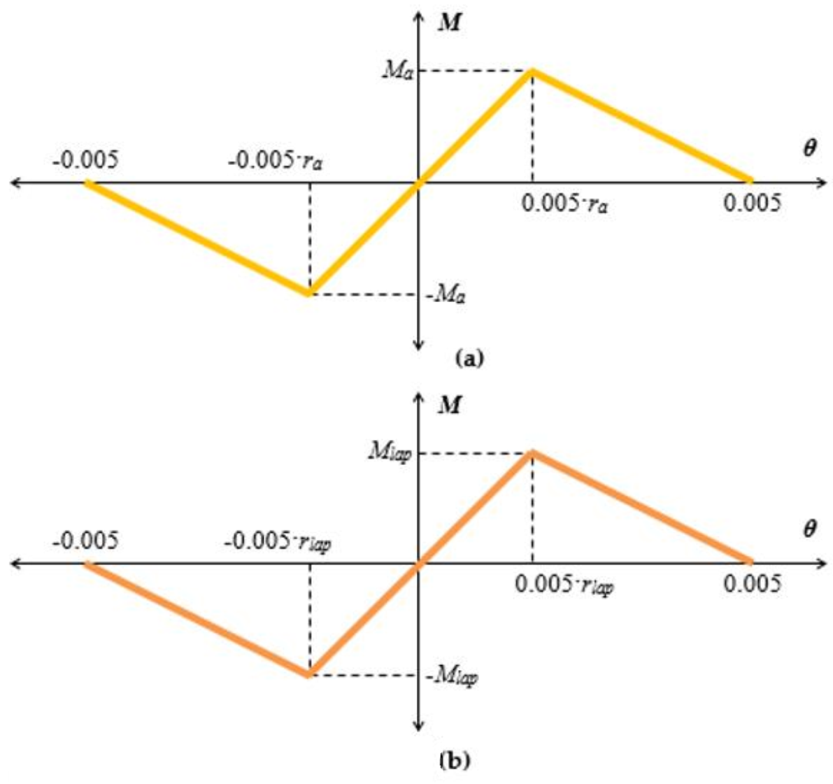Applsci 12 01602 g004