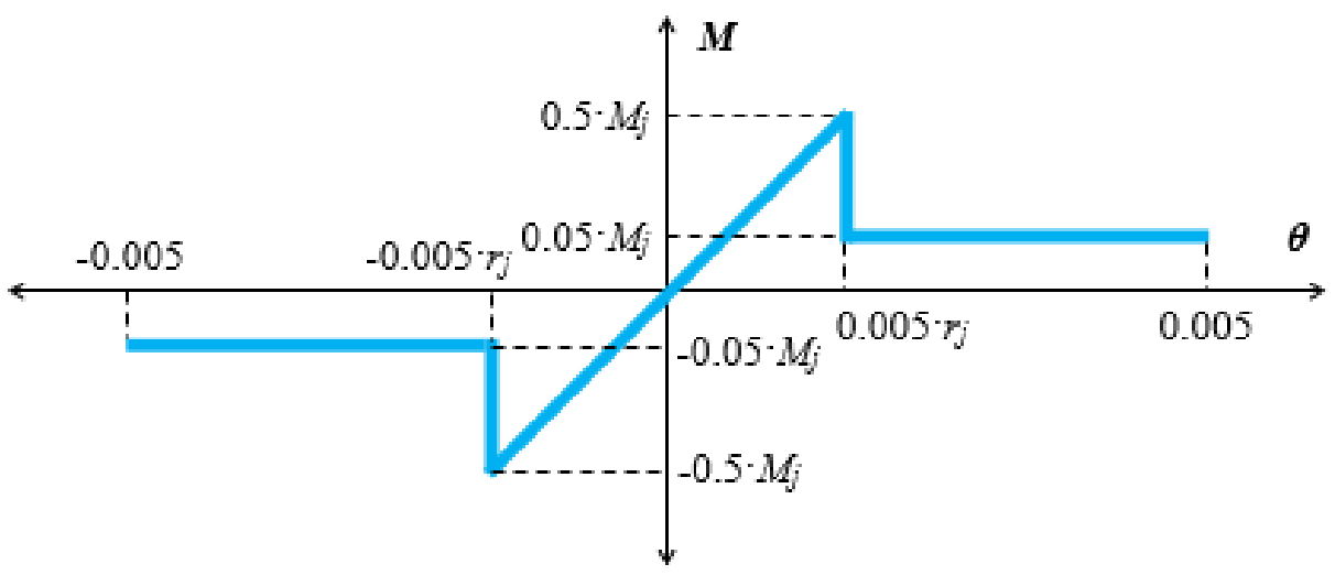 Applsci 12 01602 g005