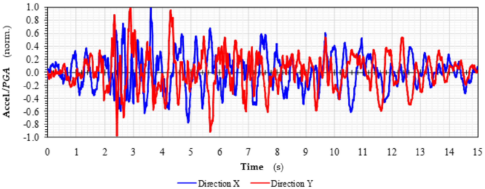 Applsci 12 01602 g007
