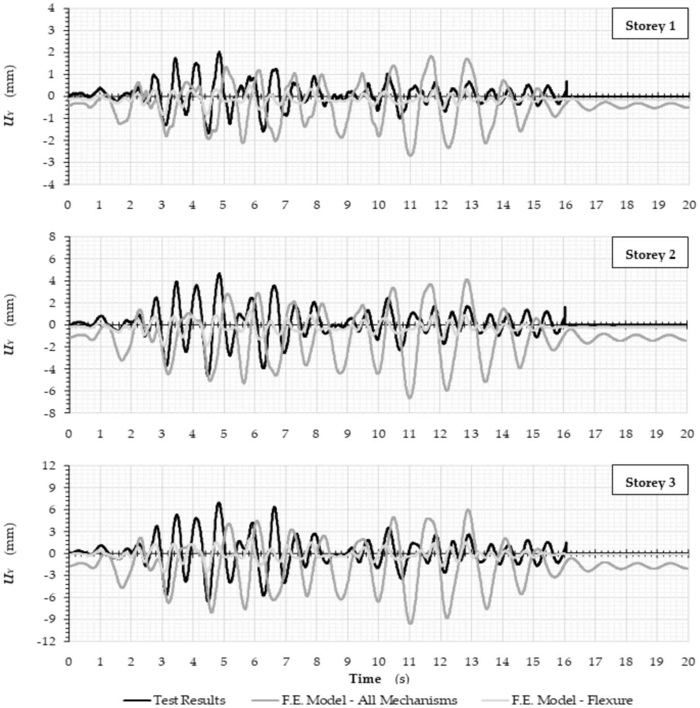 Applsci 12 01602 g009
