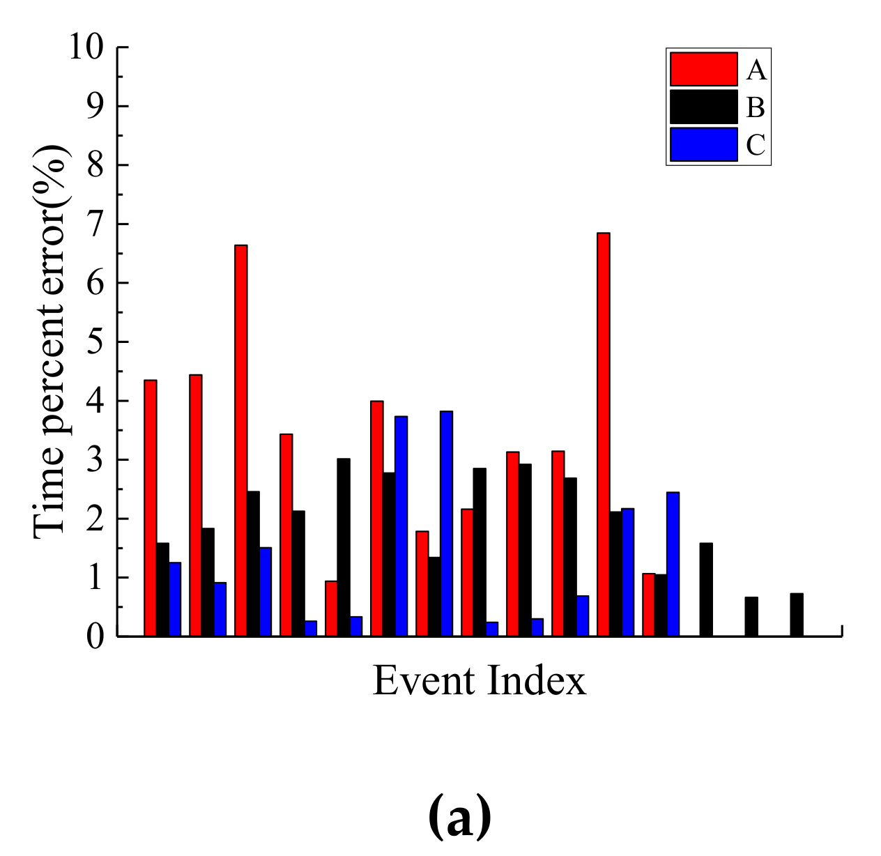 Applsci 12 01603 g006a