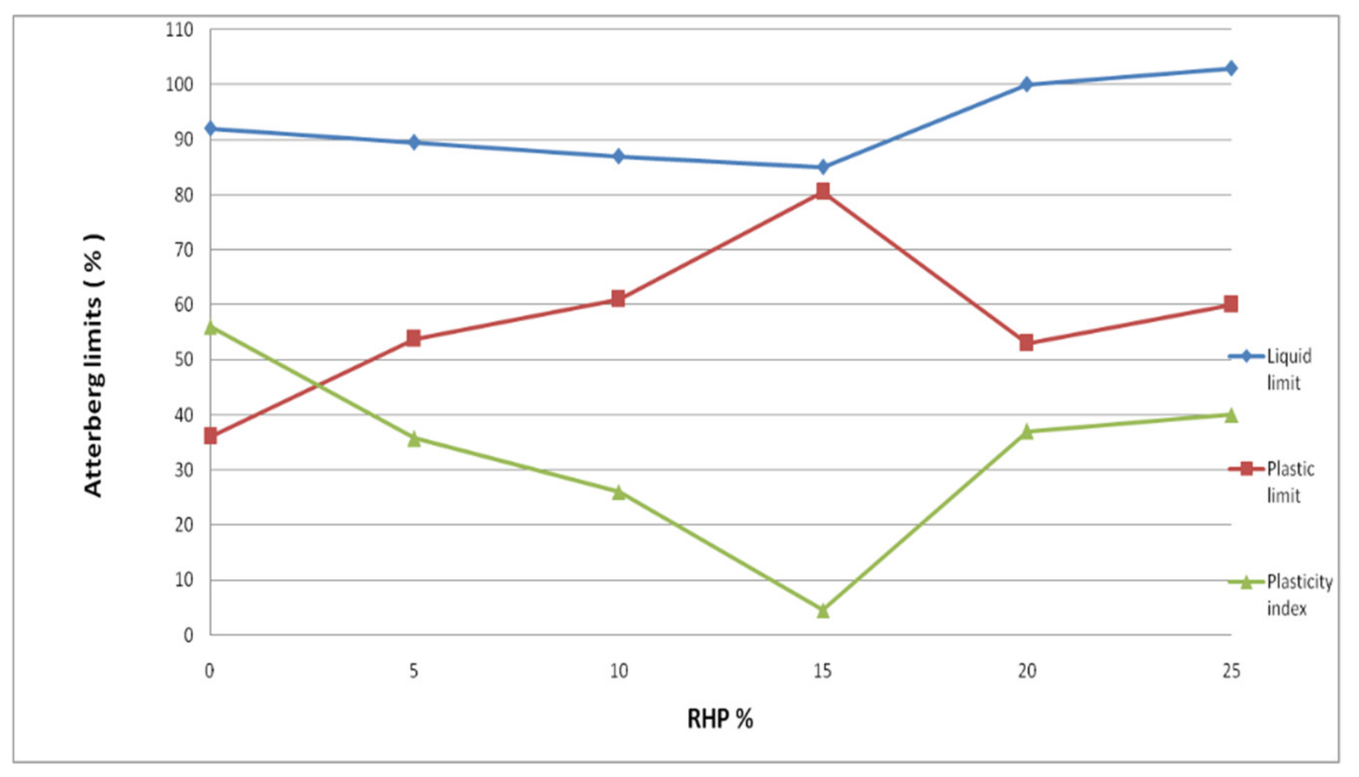 Applsci 12 01616 g006