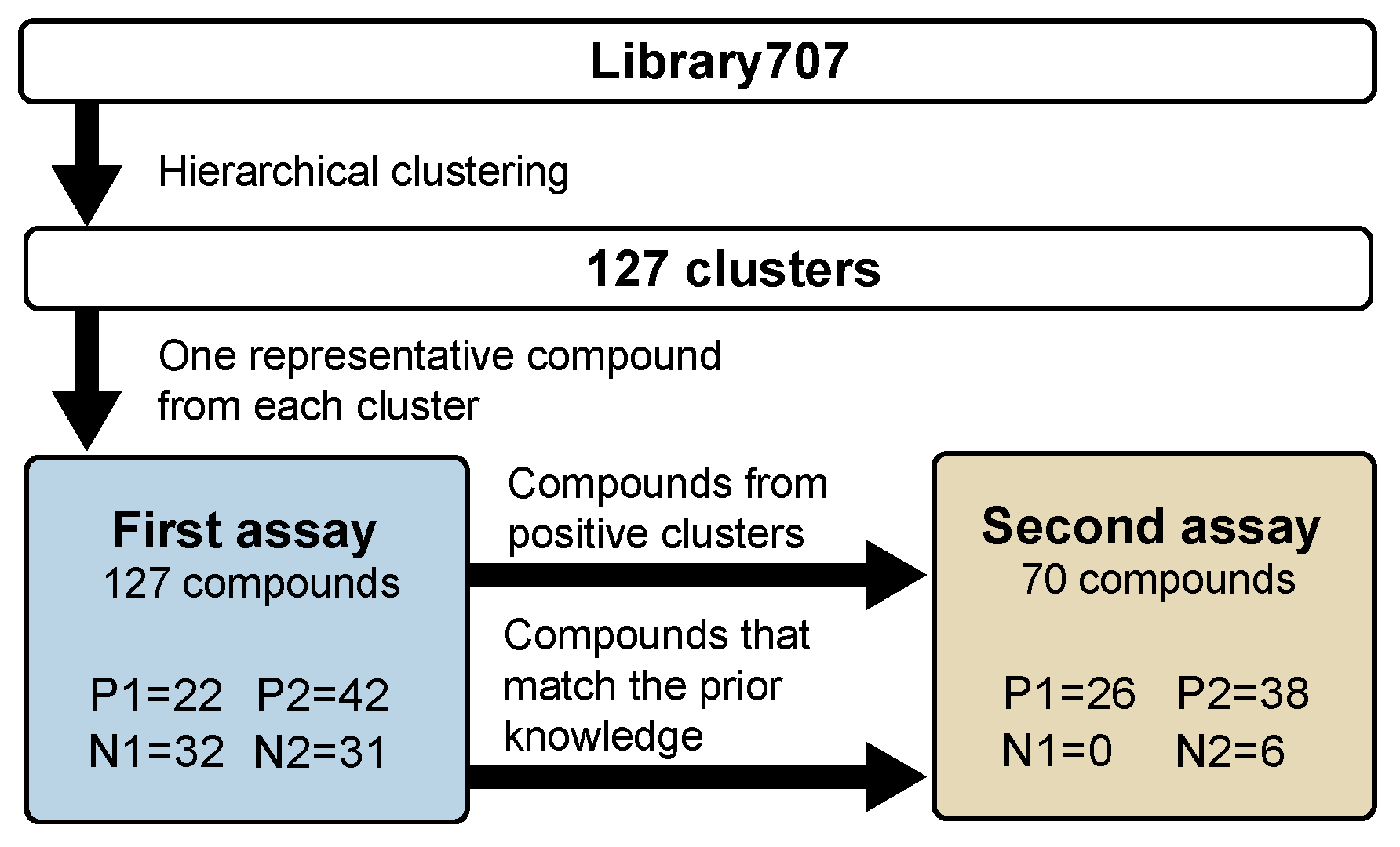 Applsci 12 01622 g002