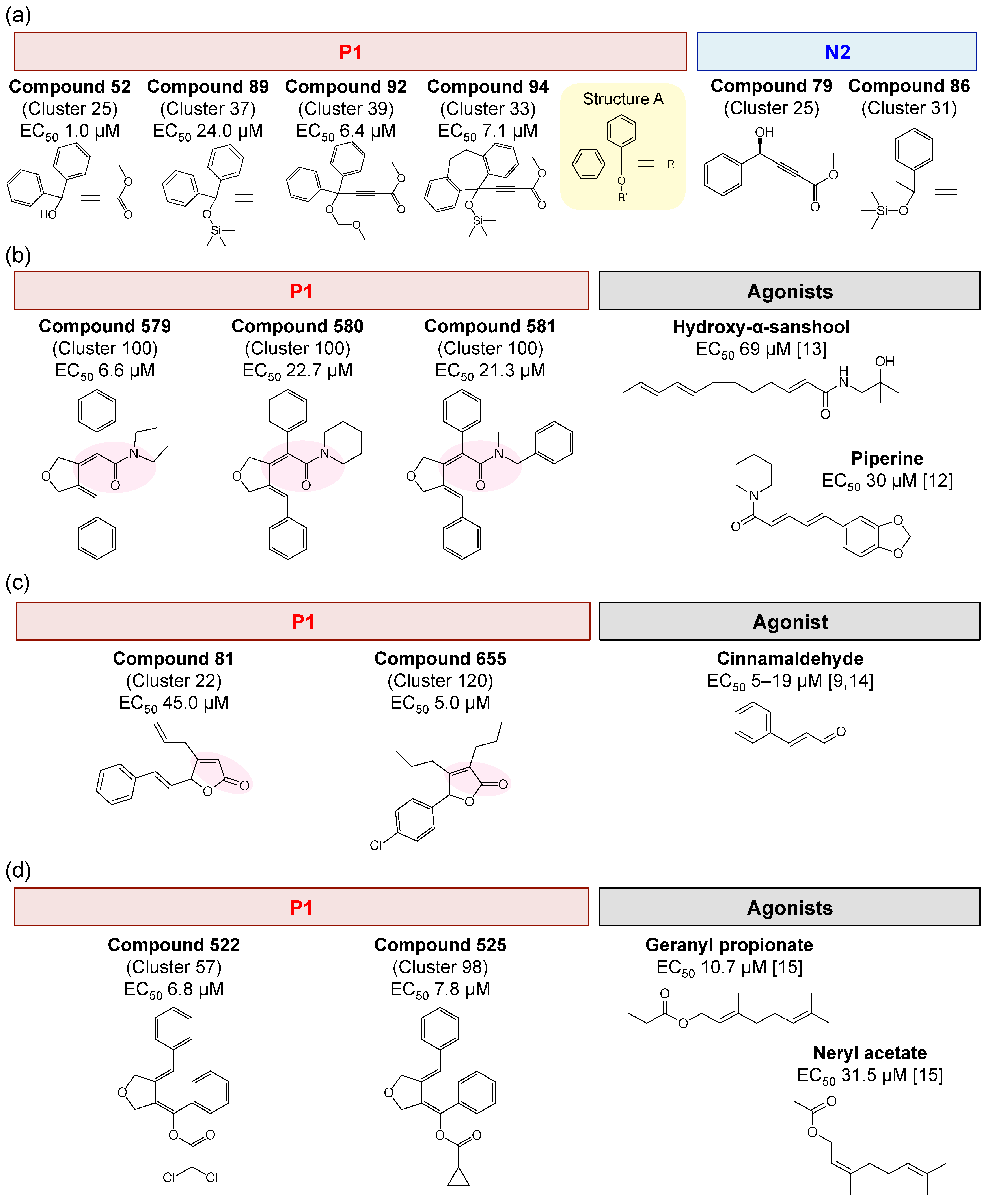 Applsci 12 01622 g004