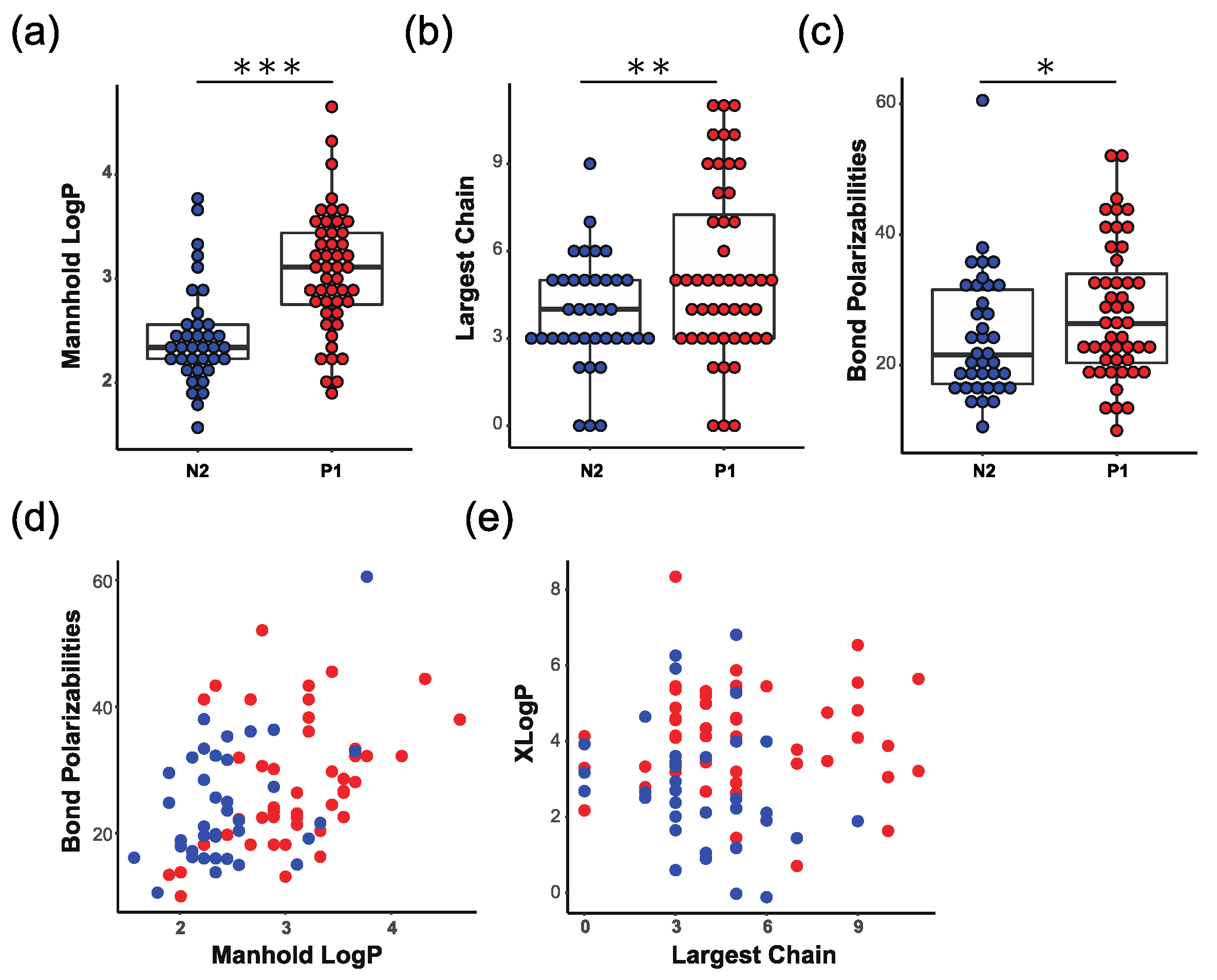 Applsci 12 01622 g006