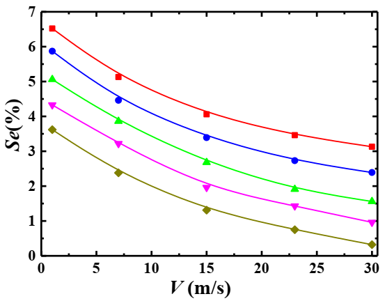 Applsci 12 01623 g007