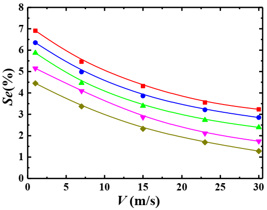 Applsci 12 01623 g008