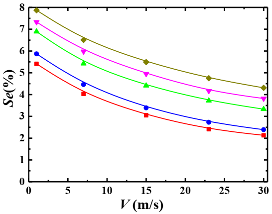 Applsci 12 01623 g009