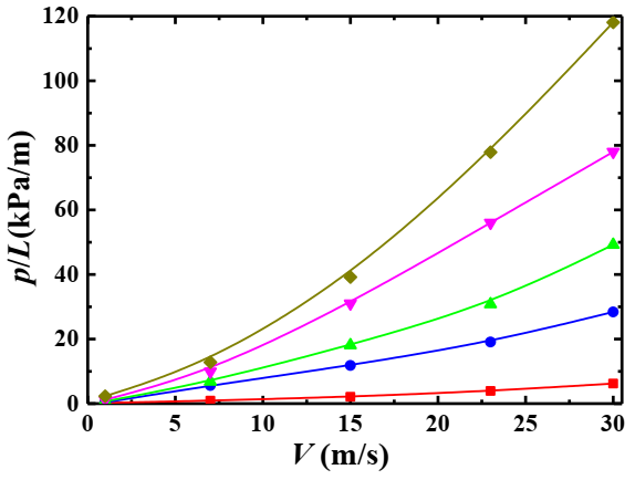 Applsci 12 01623 g010