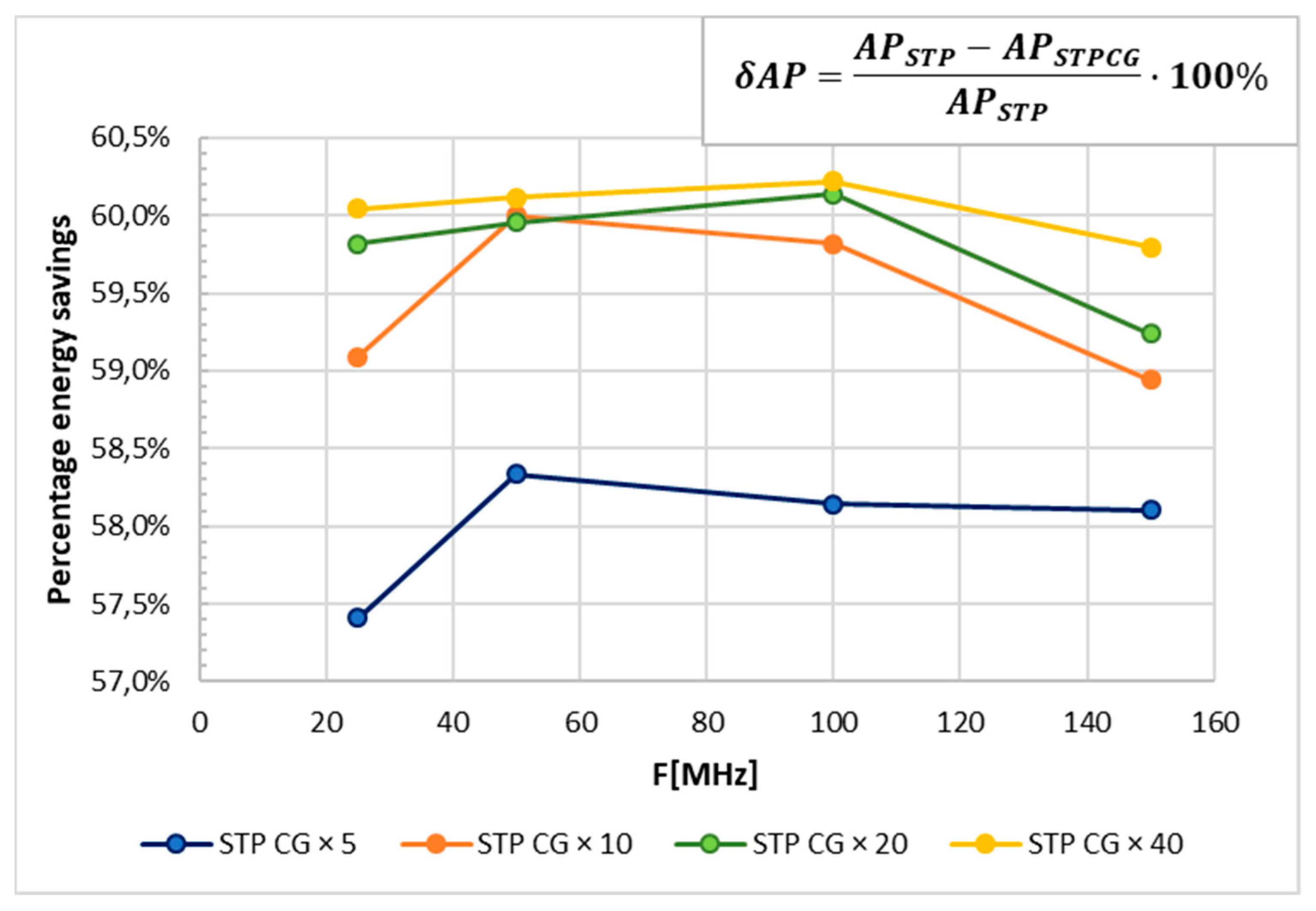 Applsci 12 01630 g008 Applsci 12 01630 g008